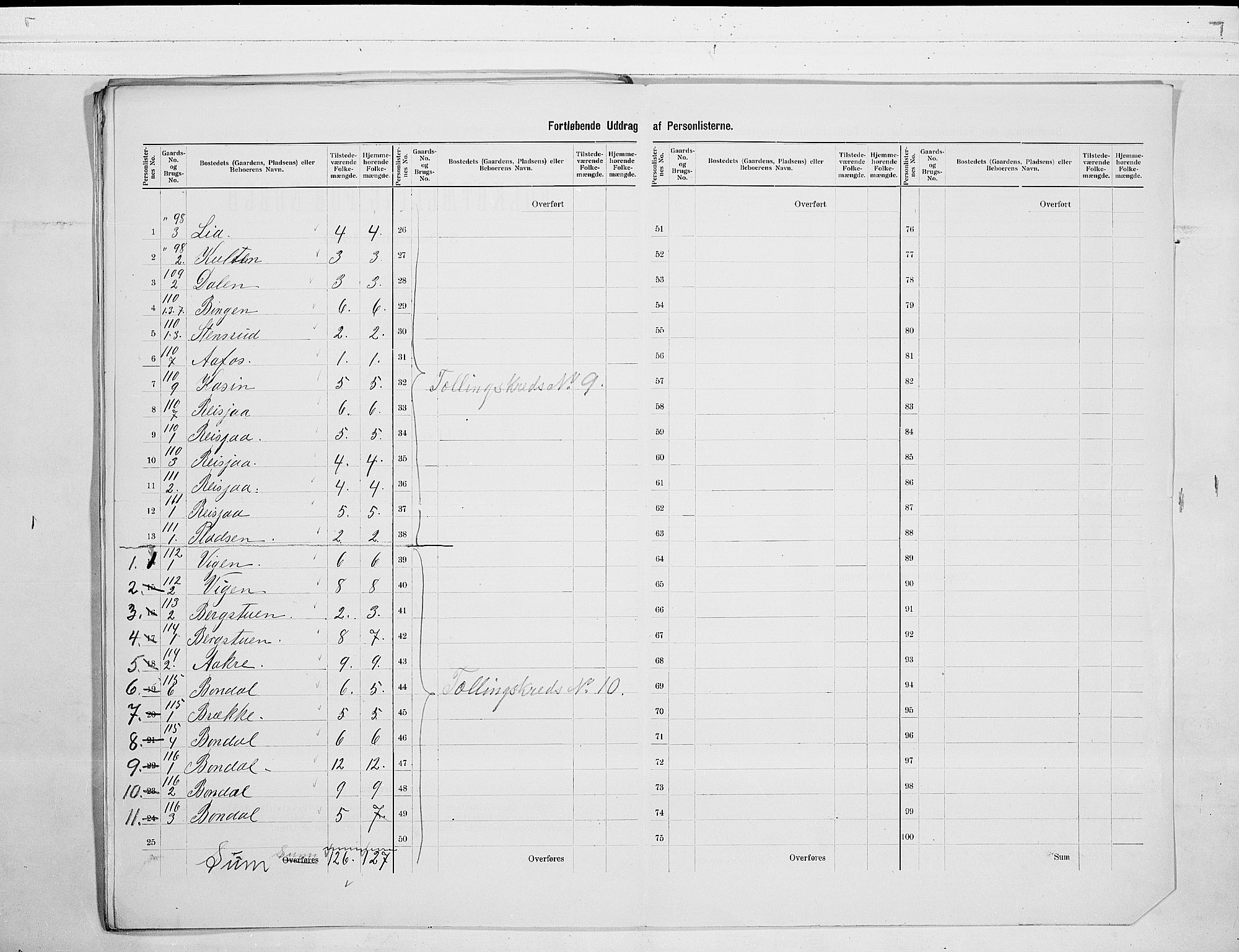 SAKO, 1900 census for Hjartdal, 1900, p. 21