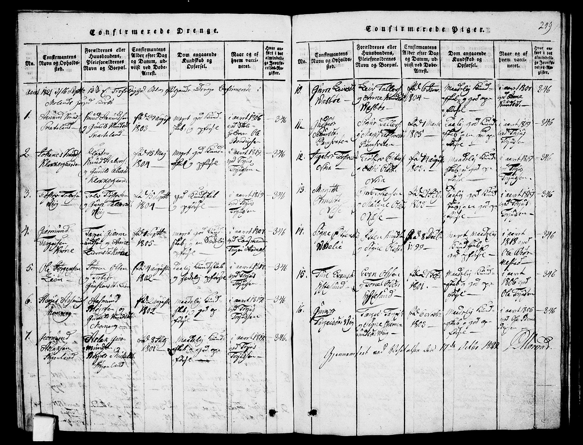 Fyresdal kirkebøker, SAKO/A-263/G/Ga/L0001: Parish register (copy) no. I 1, 1816-1840, p. 249