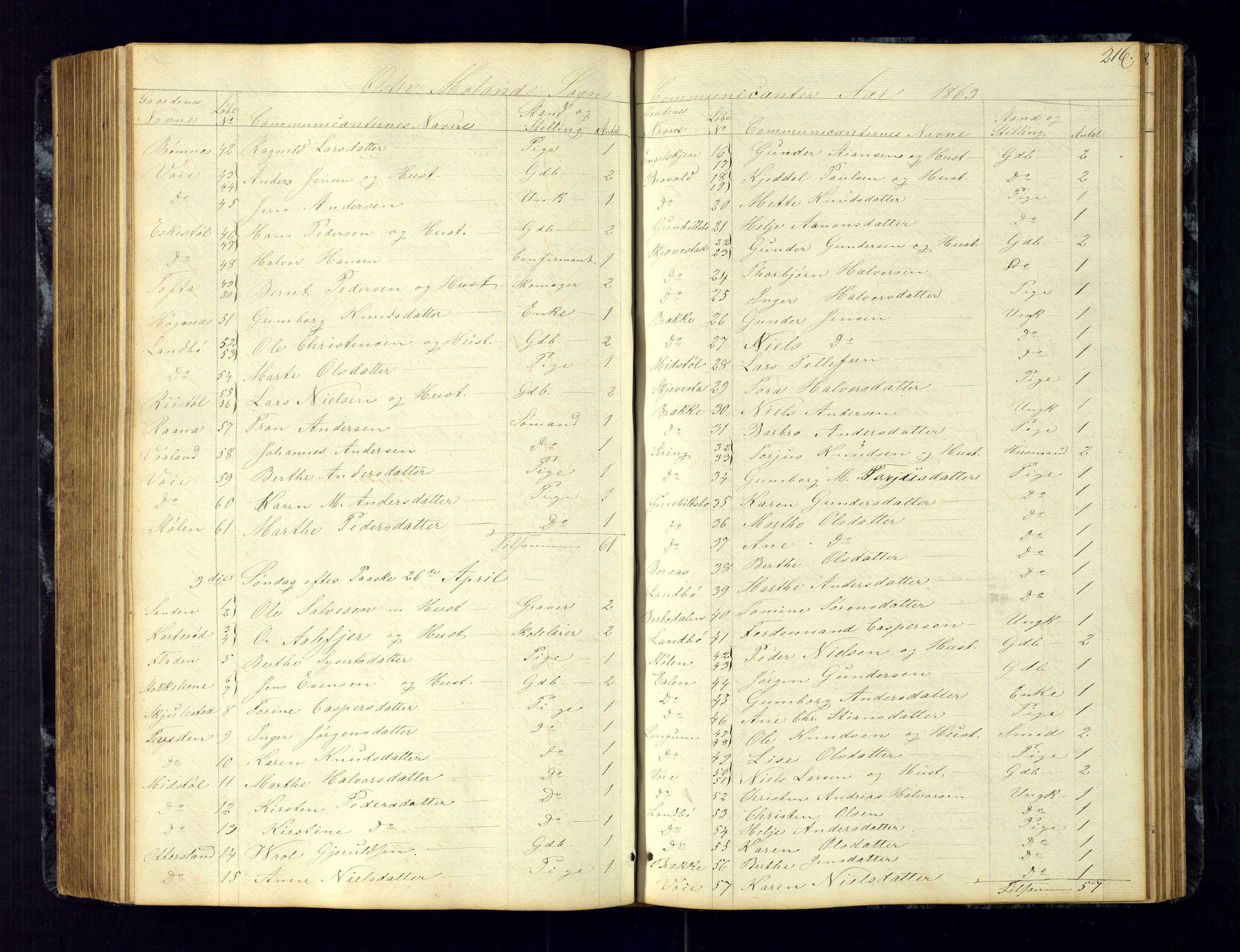 Austre Moland sokneprestkontor, AV/SAK-1111-0001/F/Fc/Fca/L0002: Communicants register no. C-2, 1851-1867, p. 216