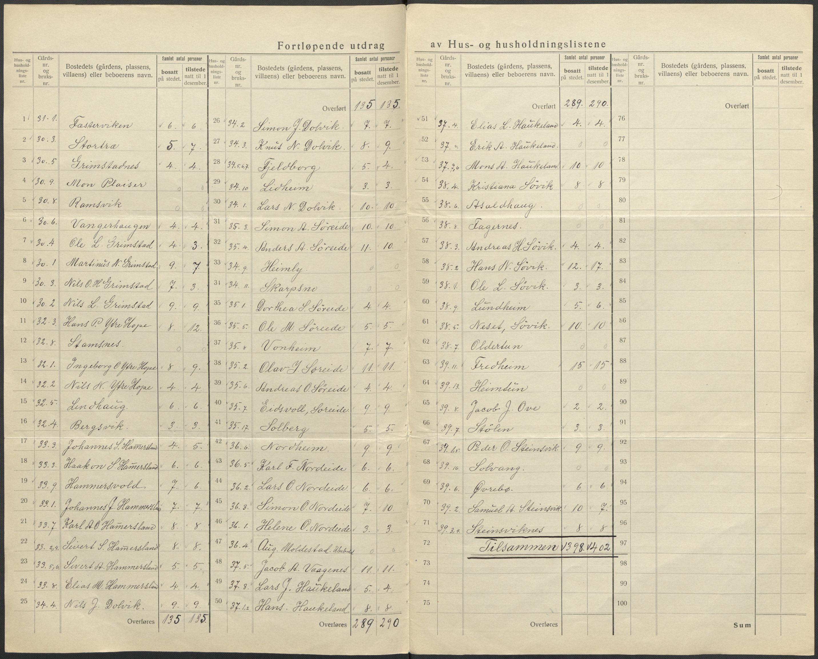 SAB, 1920 census for Fana, 1920, p. 57