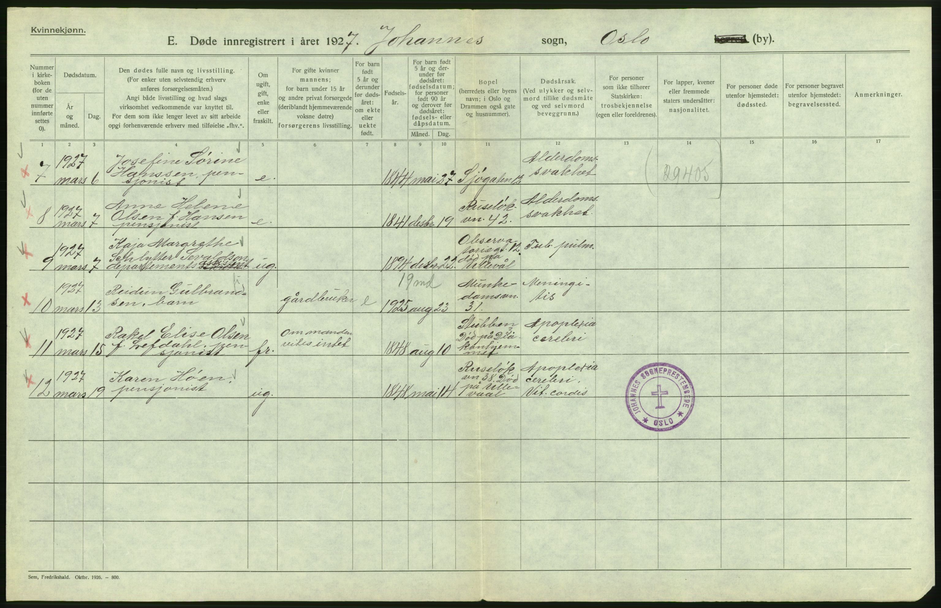 Statistisk sentralbyrå, Sosiodemografiske emner, Befolkning, AV/RA-S-2228/D/Df/Dfc/Dfcg/L0010: Oslo: Døde kvinner, dødfødte, 1927, p. 220