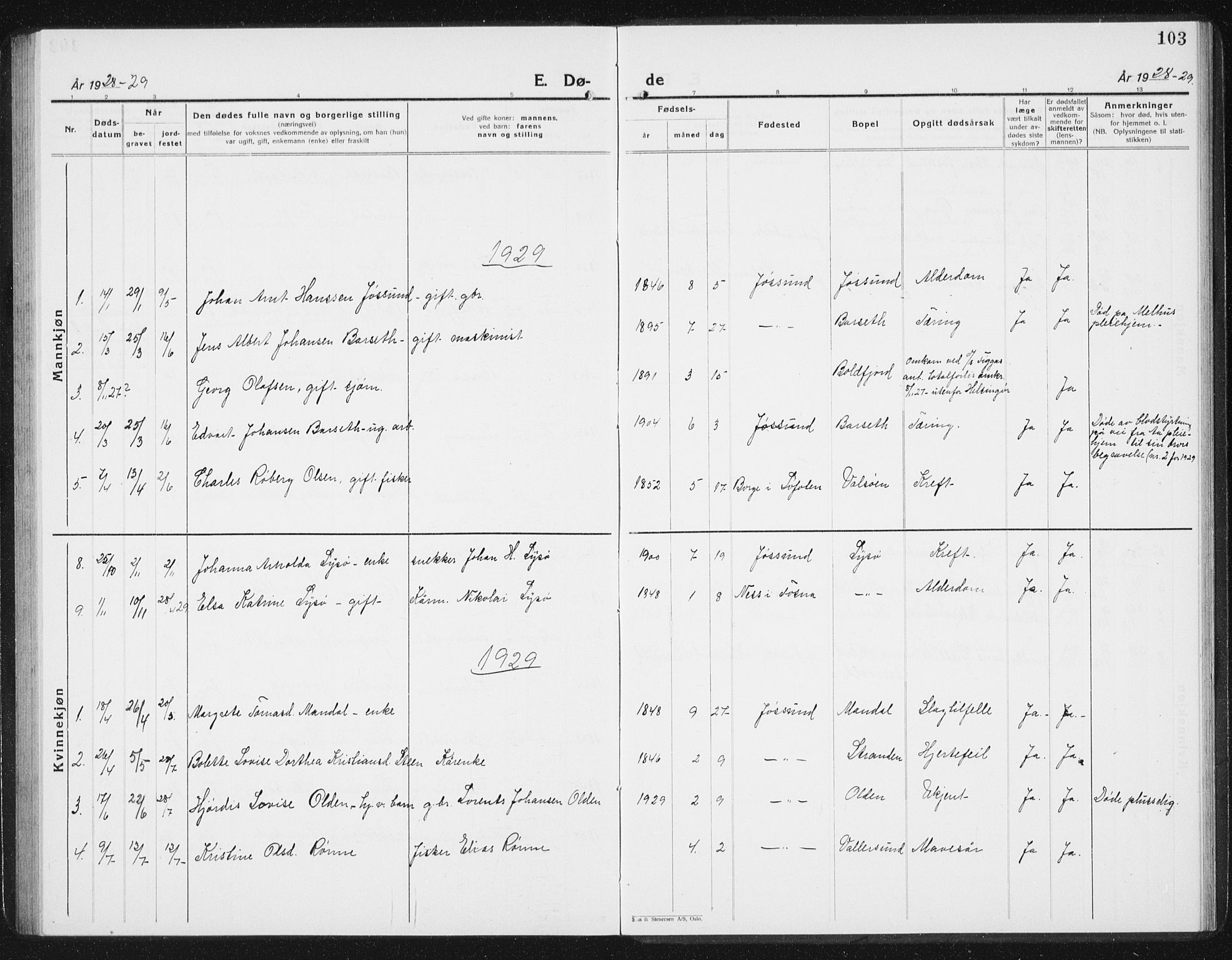 Ministerialprotokoller, klokkerbøker og fødselsregistre - Sør-Trøndelag, SAT/A-1456/654/L0667: Parish register (copy) no. 654C03, 1924-1939, p. 103