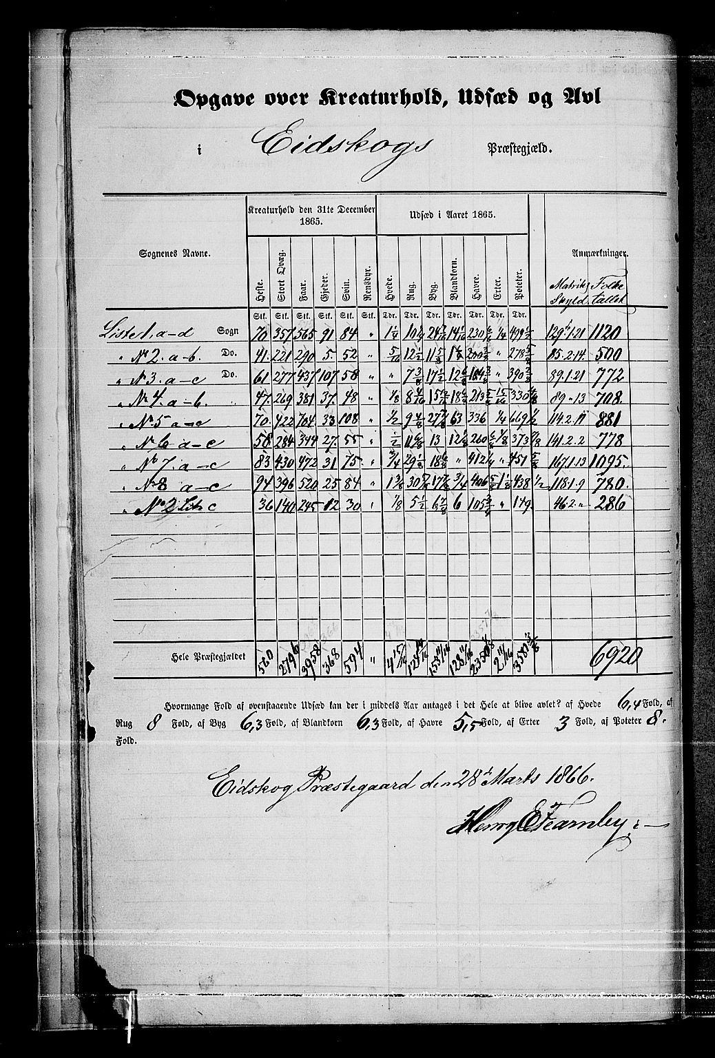 RA, 1865 census for Eidskog, 1865, p. 16