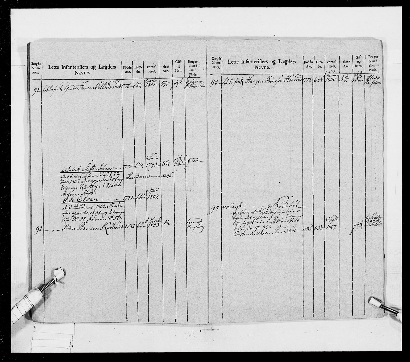 Generalitets- og kommissariatskollegiet, Det kongelige norske kommissariatskollegium, RA/EA-5420/E/Eh/L0023: Norske jegerkorps, 1805, p. 360