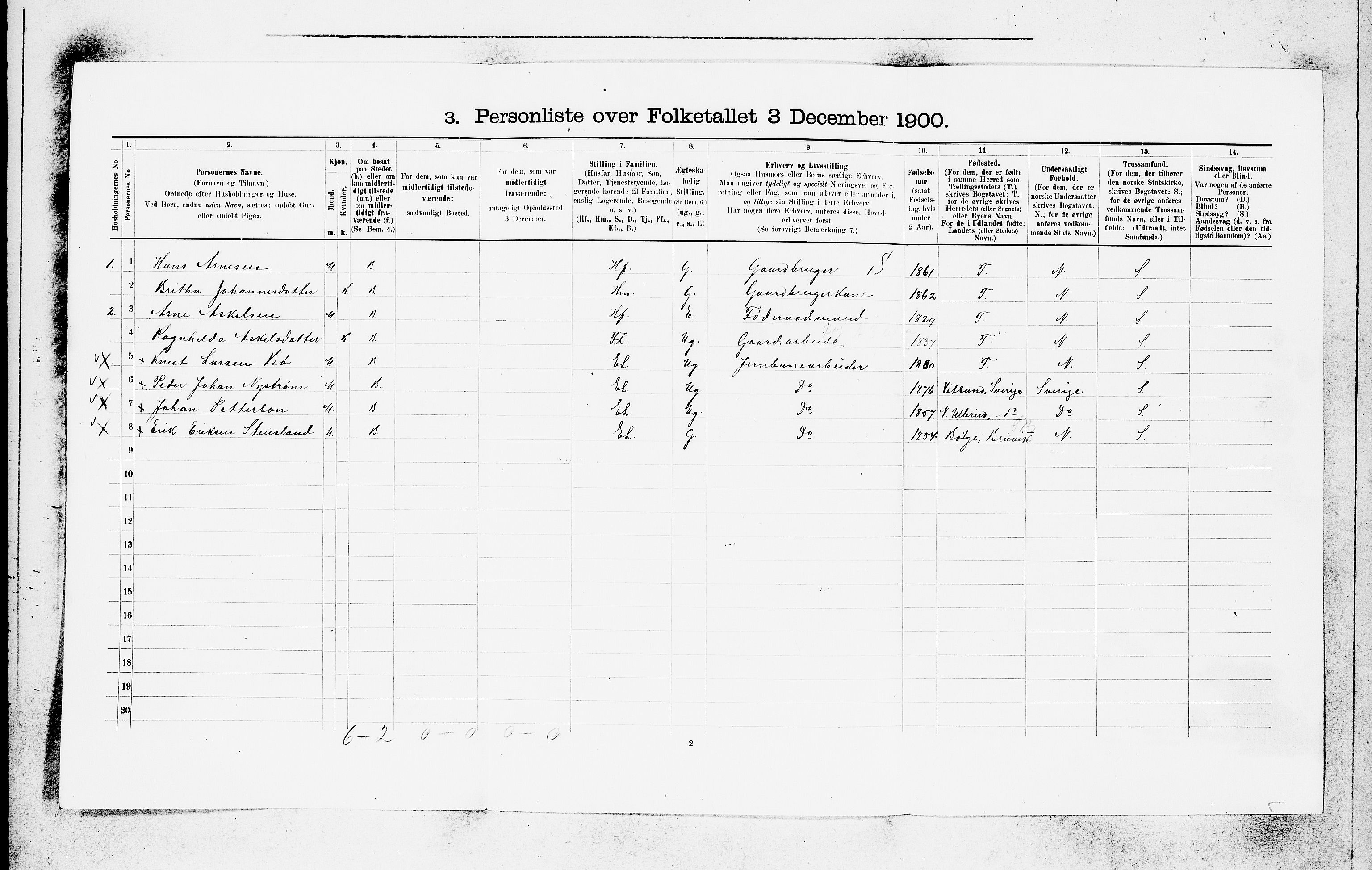 SAB, 1900 census for Voss, 1900, p. 1428