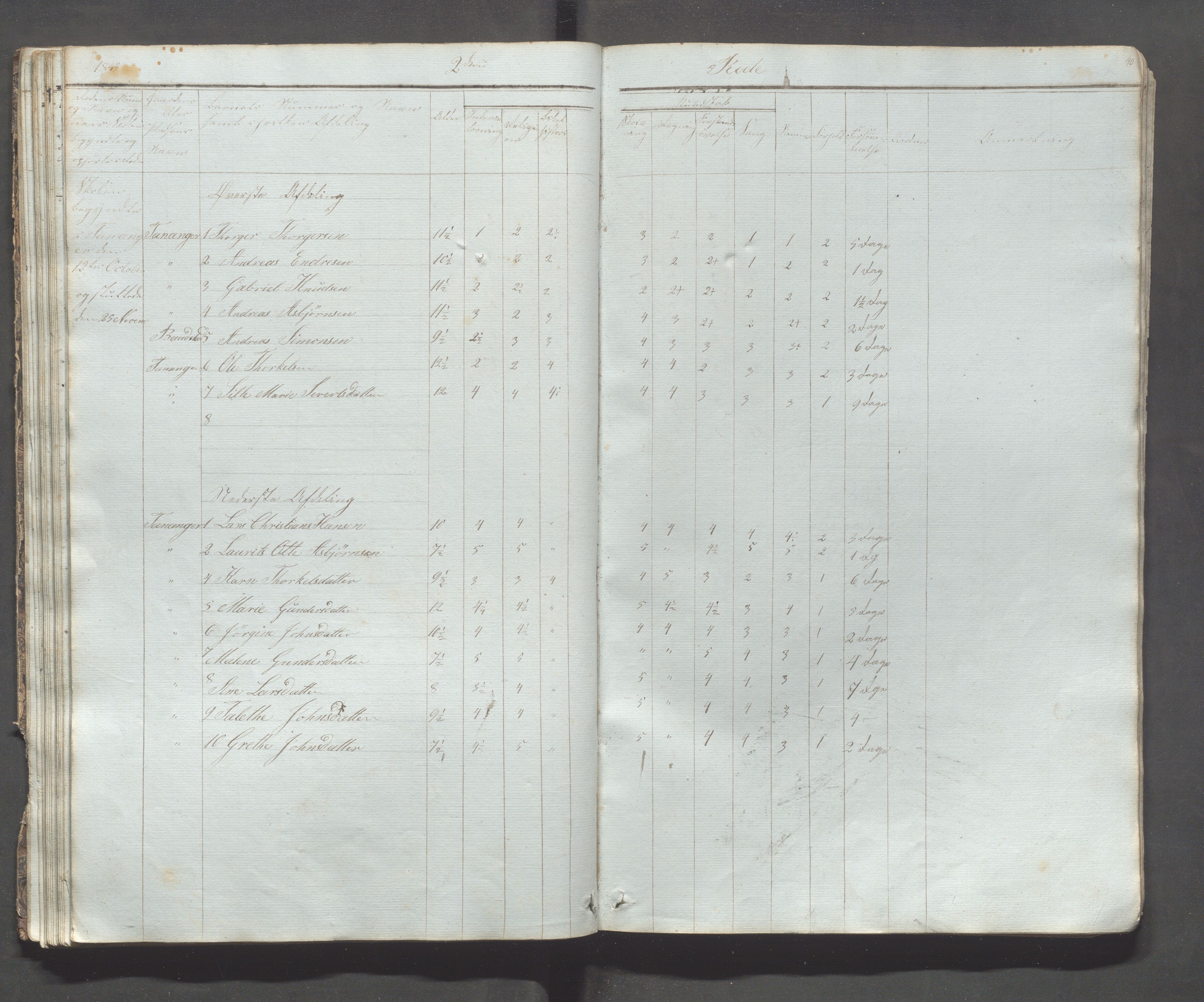 Håland kommune - Tananger skole, IKAR/K-102443/F/L0001: Skoleprotokoll - Tananger, Rott, 1849-1859, p. 39b-40a