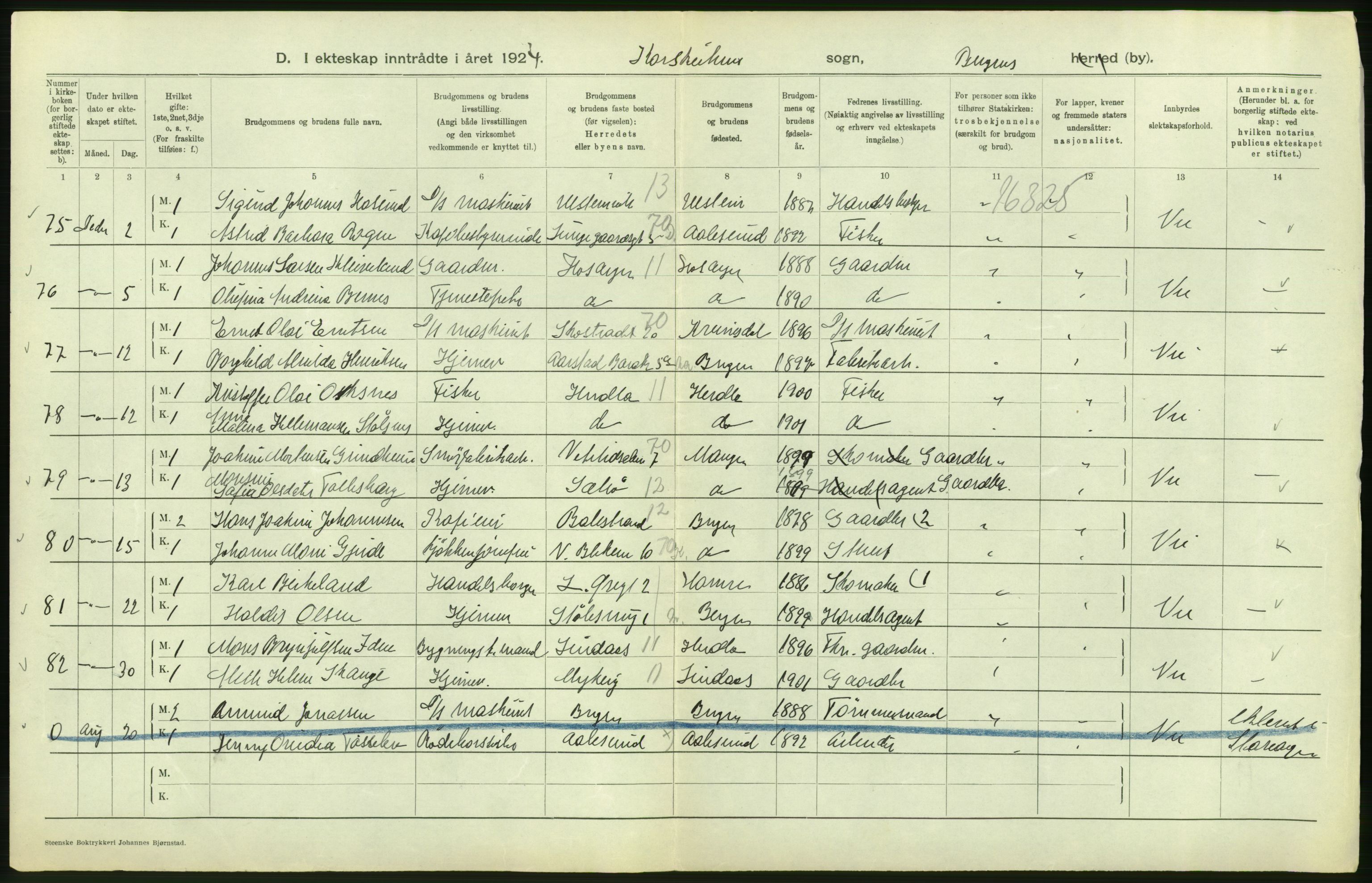 Statistisk sentralbyrå, Sosiodemografiske emner, Befolkning, AV/RA-S-2228/D/Df/Dfc/Dfcd/L0028: Bergen: Gifte, døde., 1924, p. 68