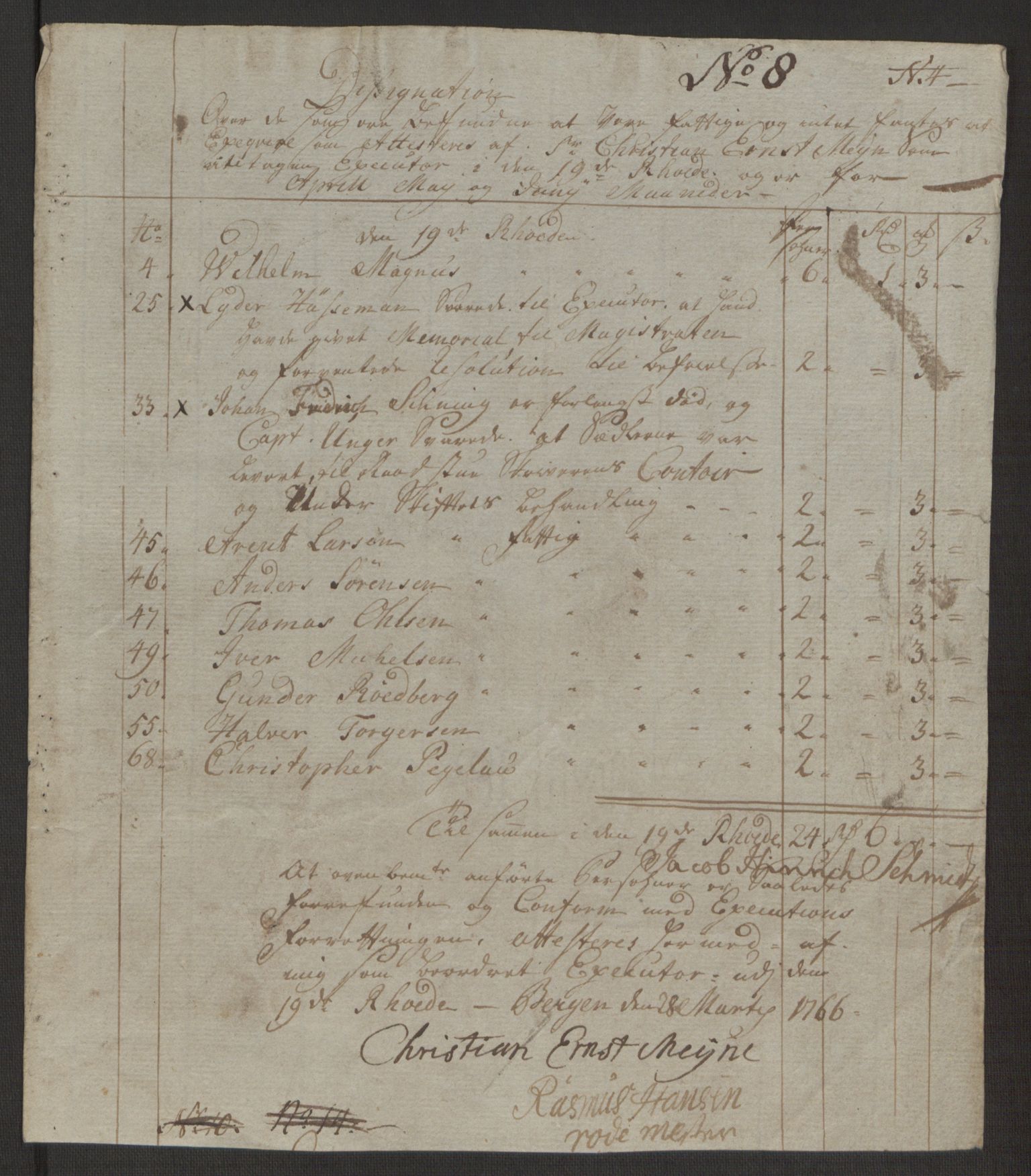 Rentekammeret inntil 1814, Realistisk ordnet avdeling, RA/EA-4070/Ol/L0016b: [Gg 10]: Ekstraskatten, 23.09.1762. Ryfylke, 1764-1768, p. 233