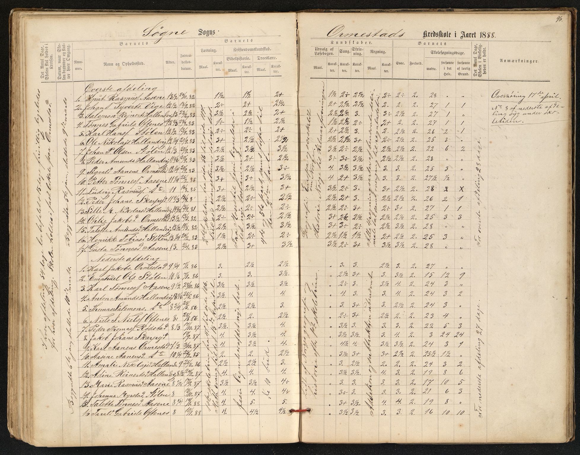 Søgne og Greipstad kommune - Oftenes Krets, IKAV/1018SG558/H/L0001: Skoleprotokoll (d), 1872-1893, p. 95b-96a