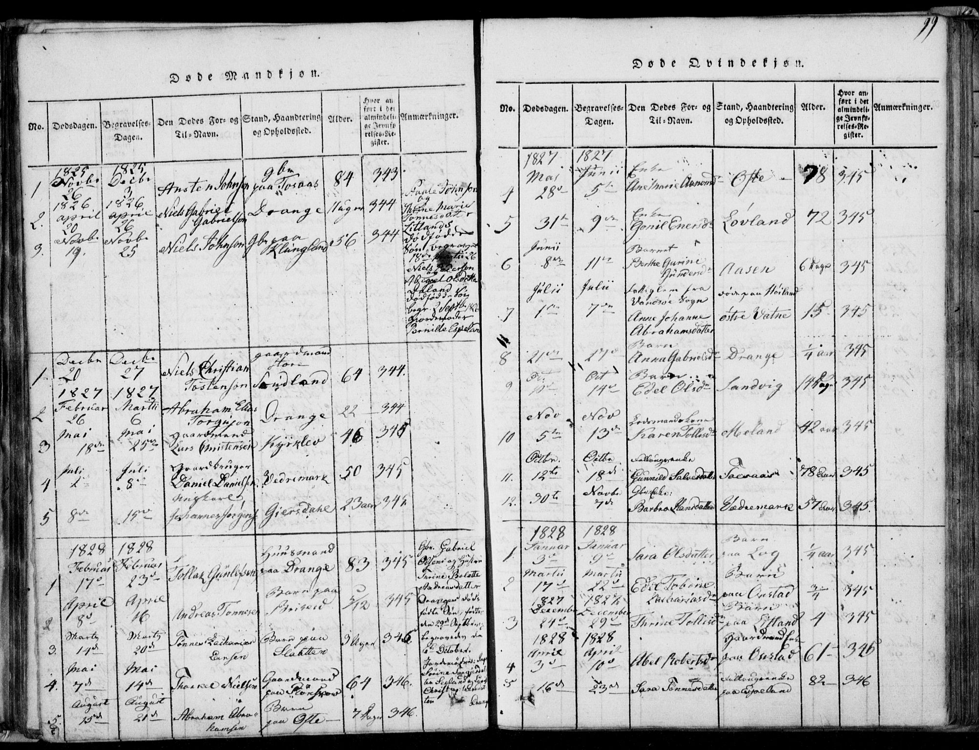 Herad sokneprestkontor, AV/SAK-1111-0018/F/Fa/Faa/L0003: Parish register (official) no. A 3, 1816-1844, p. 99