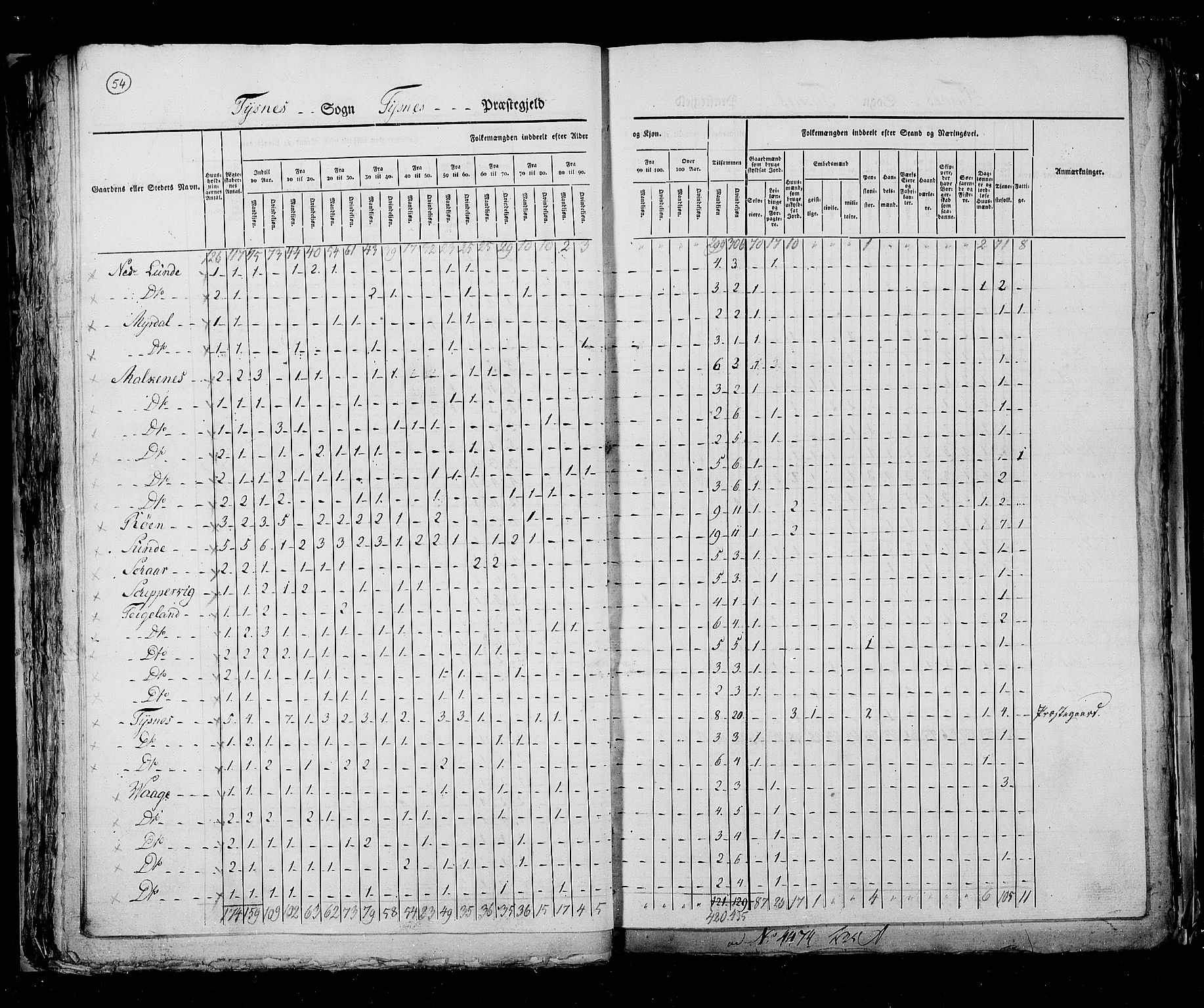 RA, Census 1825, vol. 13: Søndre Bergenhus amt, 1825, p. 54