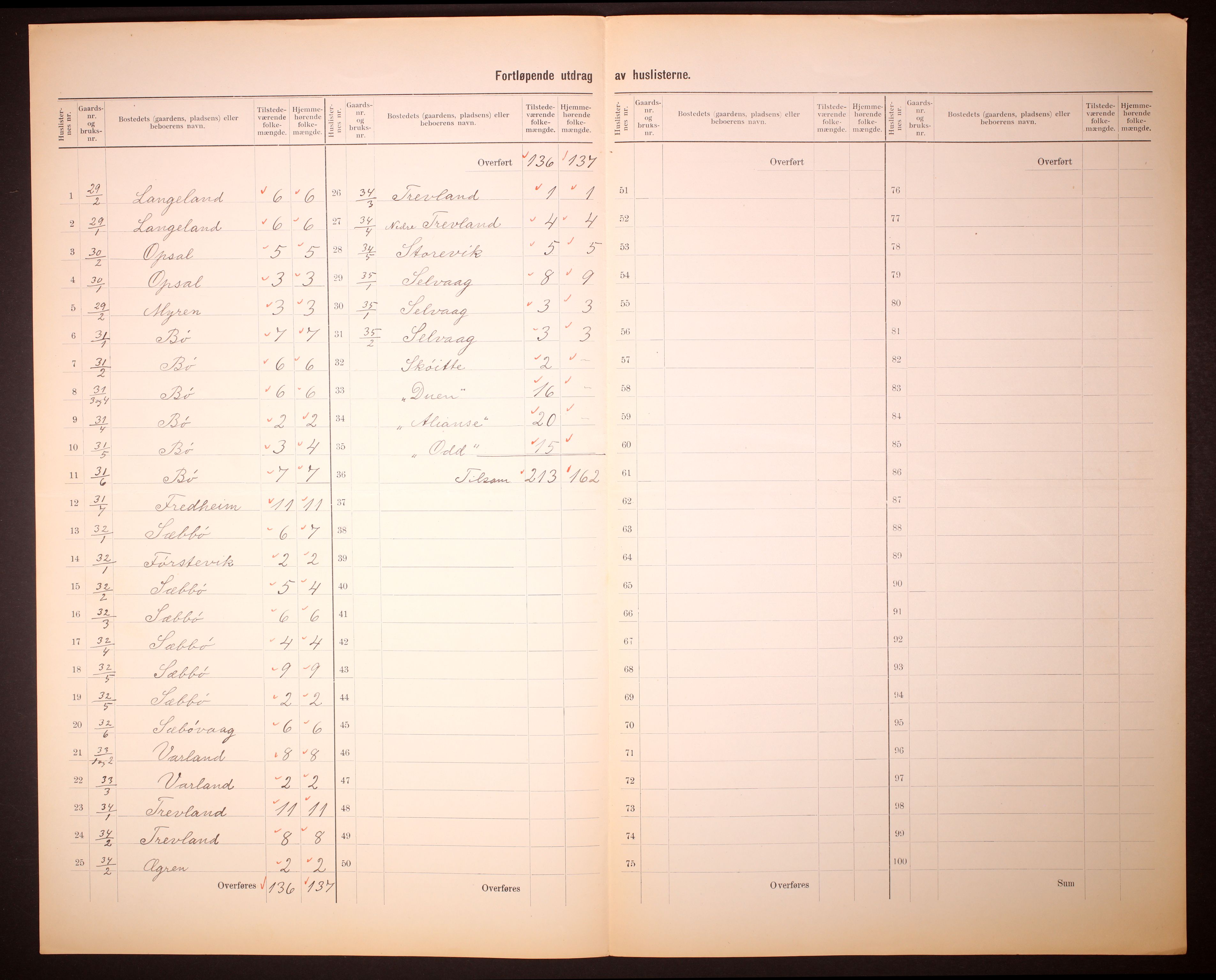 RA, 1910 census for Finnøy, 1910, p. 14