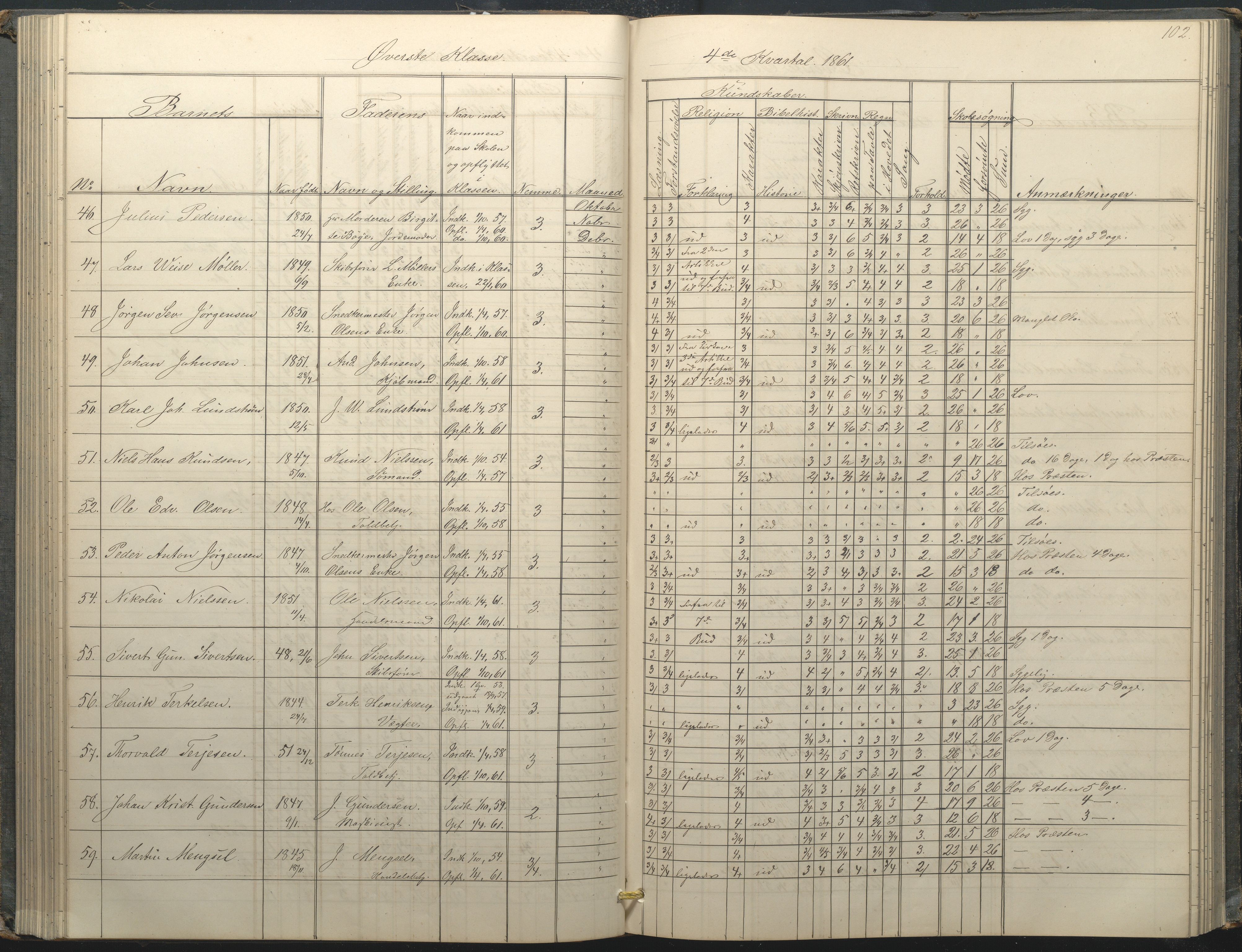 Arendal kommune, Katalog I, AAKS/KA0906-PK-I/07/L0034: Protokoll for øverste klasse, 1857-1865, p. 102