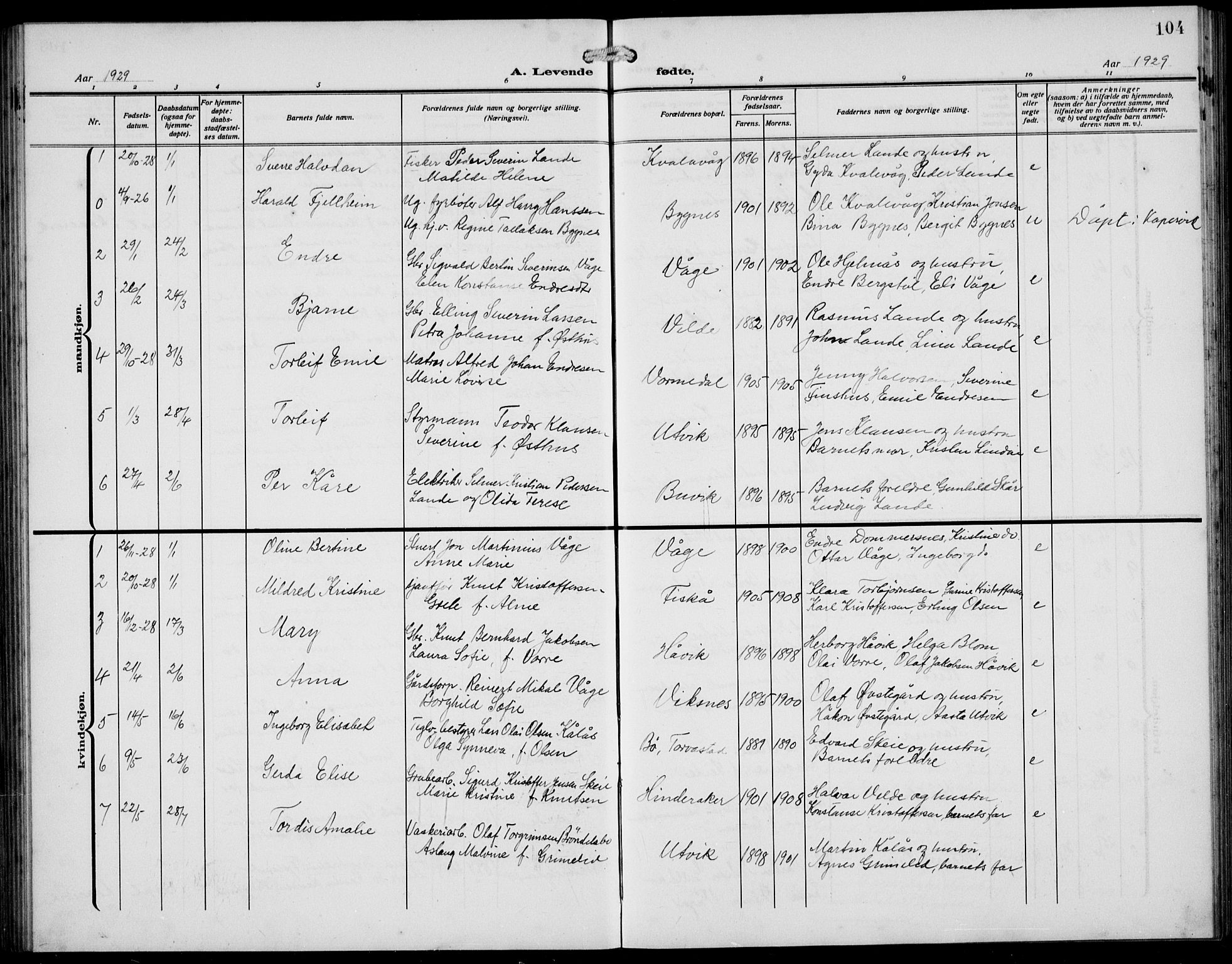 Avaldsnes sokneprestkontor, SAST/A -101851/H/Ha/Hab/L0008: Parish register (copy) no. B 8, 1910-1939, p. 104