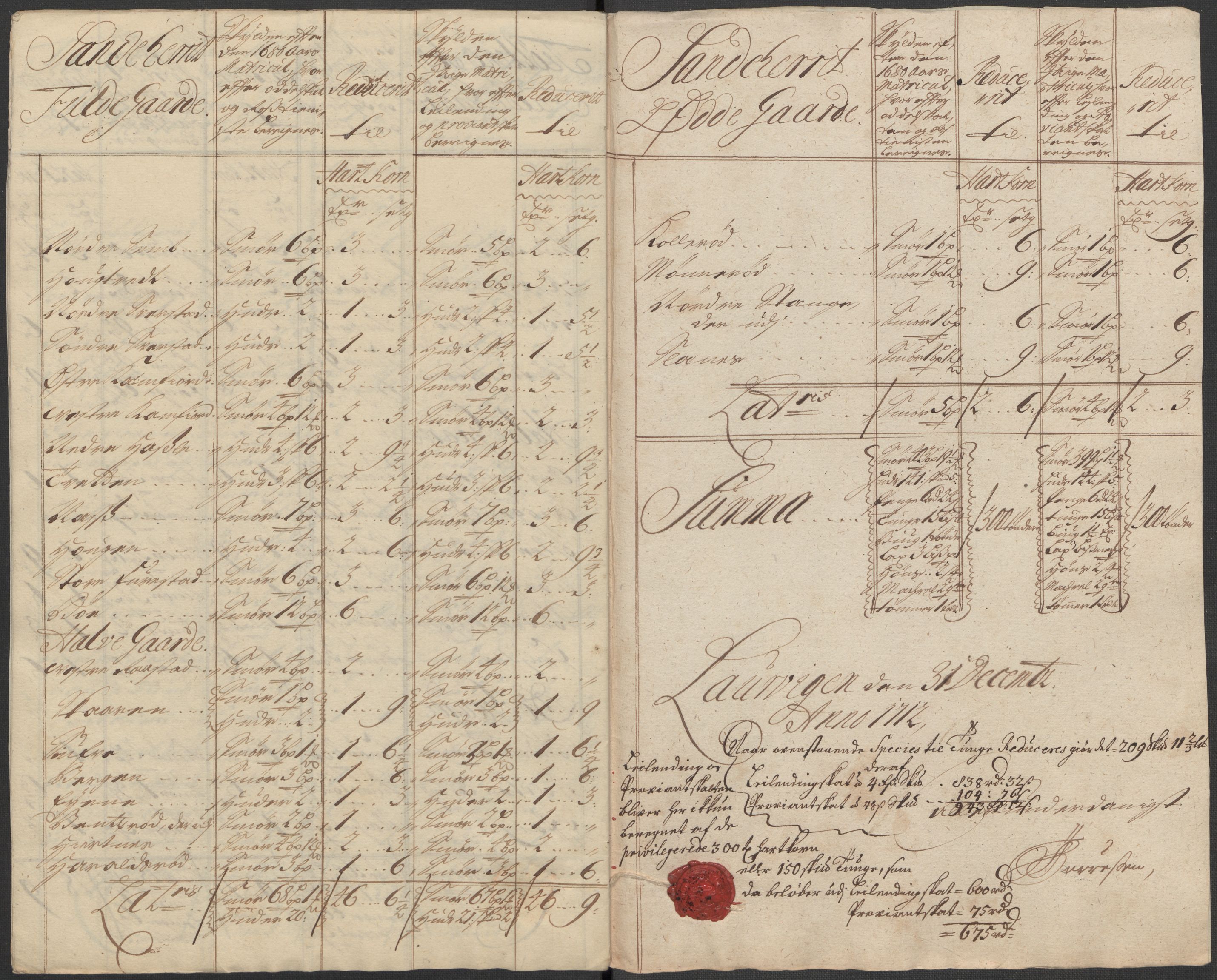 Rentekammeret inntil 1814, Reviderte regnskaper, Fogderegnskap, RA/EA-4092/R33/L1984: Fogderegnskap Larvik grevskap, 1712, p. 255