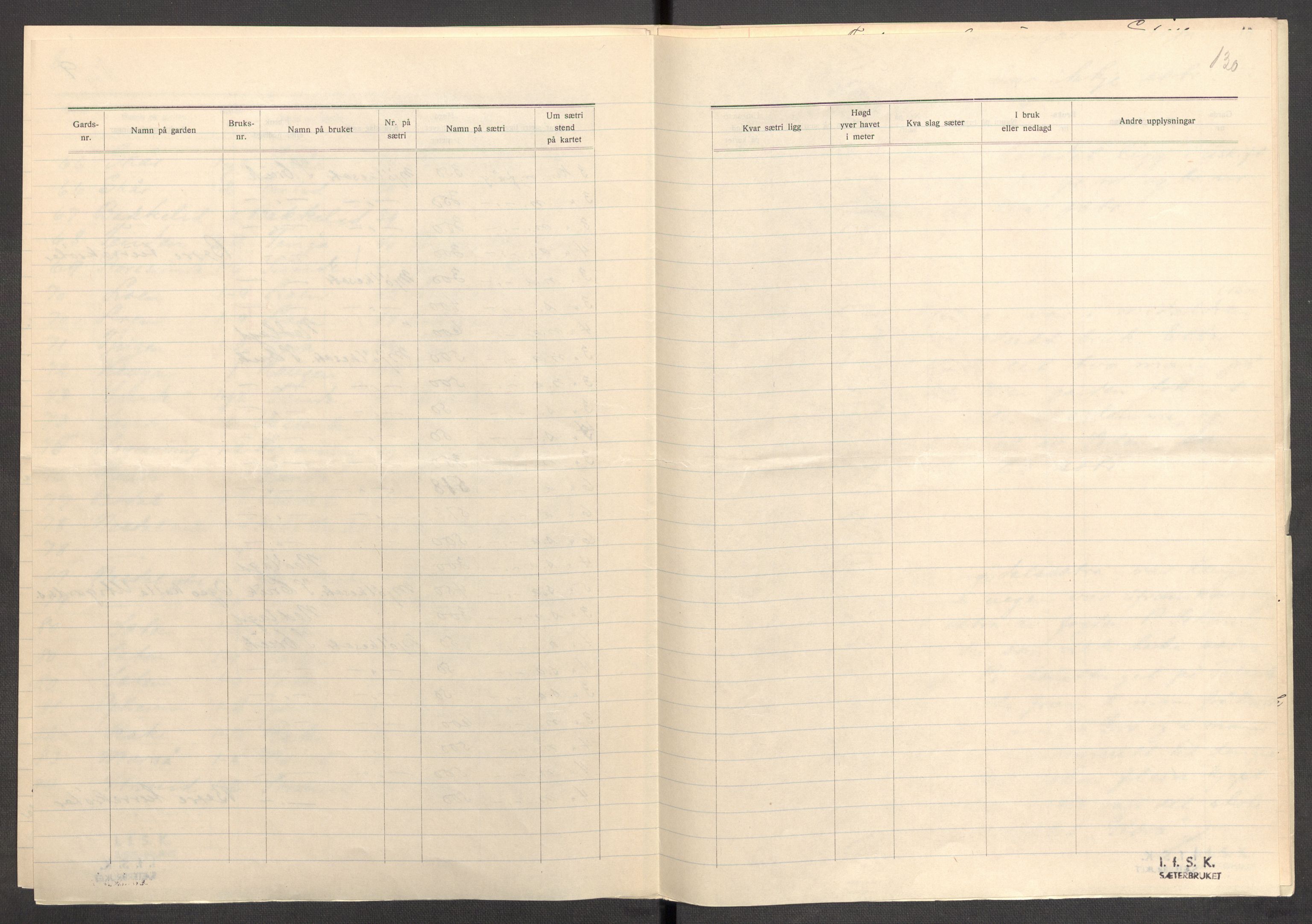 Instituttet for sammenlignende kulturforskning, AV/RA-PA-0424/F/Fc/L0012/0001: Eske B12: / Sogn og Fjordane (perm XXXI), 1933-1937, p. 130