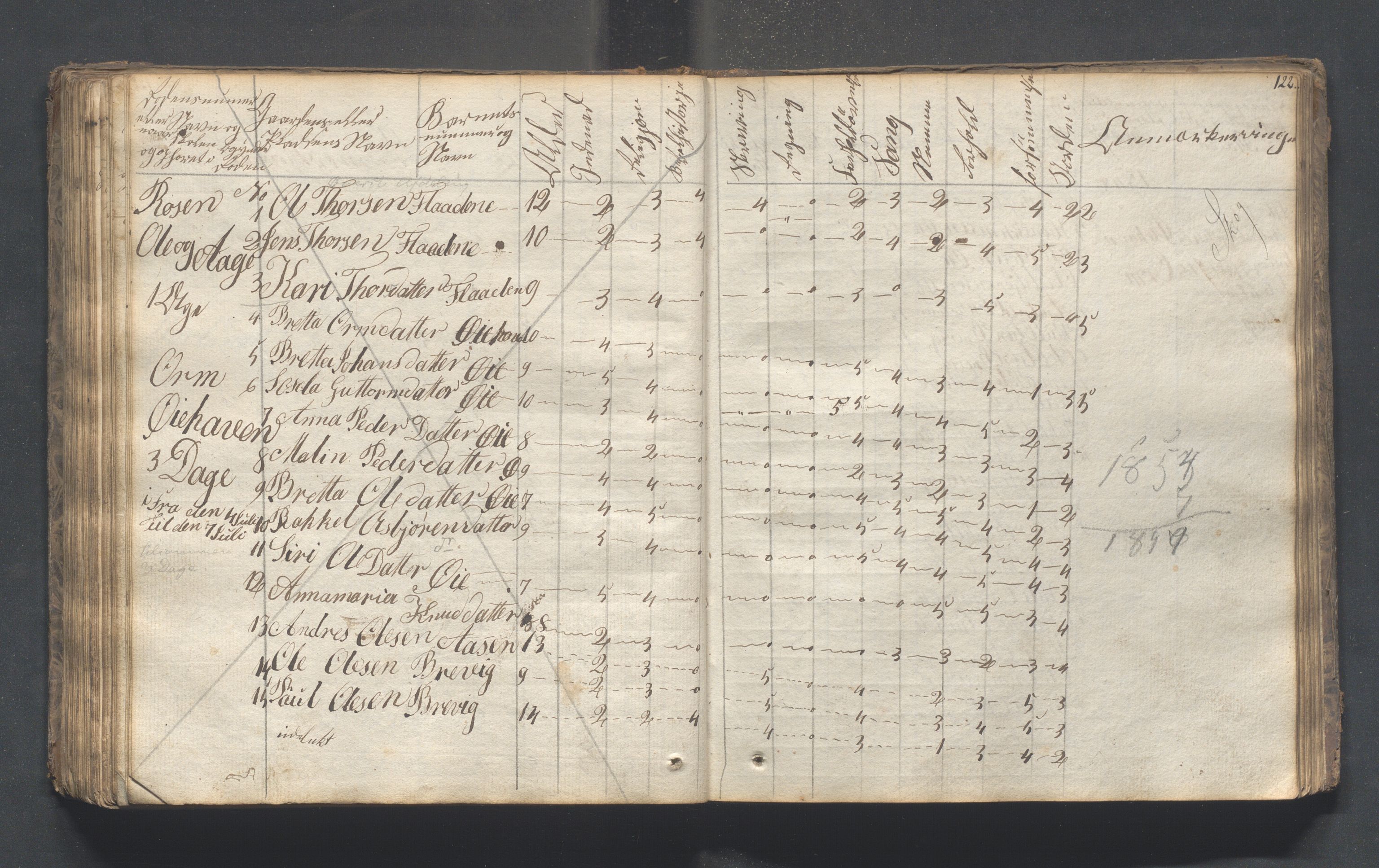 Hjelmeland kommune - Skolestyret, IKAR/K-102530/H/L0001: Skoleprotokoll - Syvende skoledistrikt, 1831-1856, p. 122