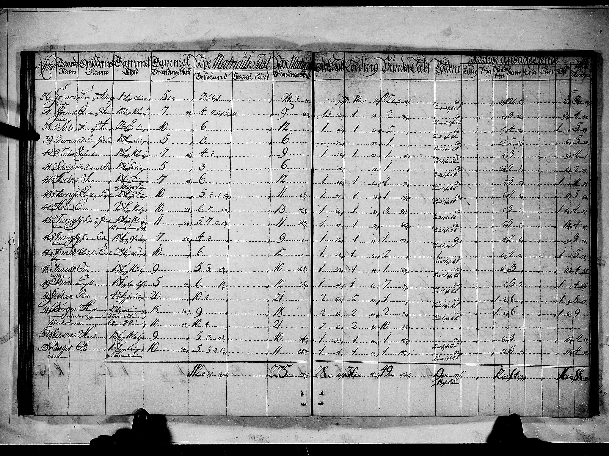 Rentekammeret inntil 1814, Realistisk ordnet avdeling, RA/EA-4070/N/Nb/Nbf/L0092: Nedre Romerike matrikkelprotokoll, 1723, p. 37b-38a