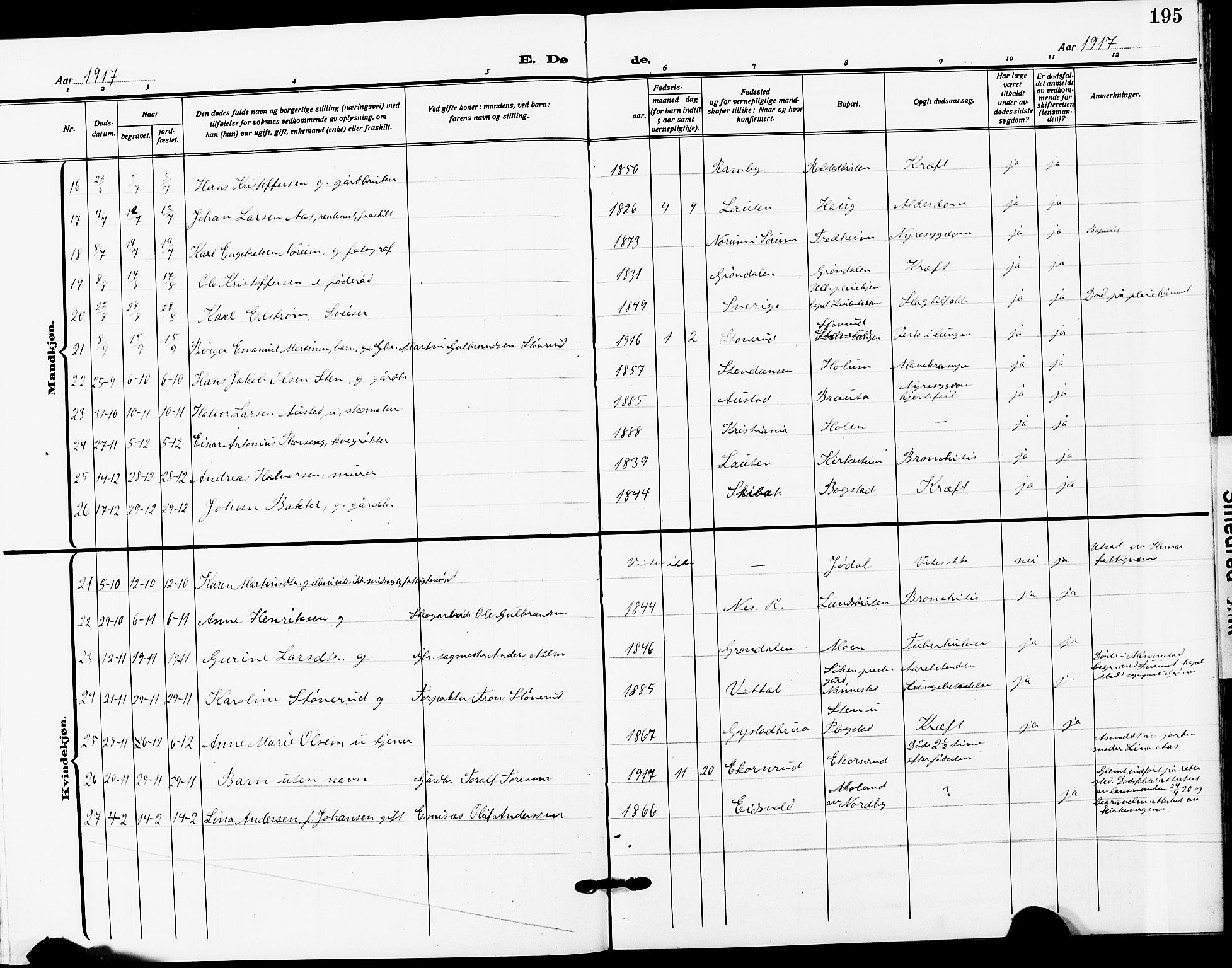 Ullensaker prestekontor Kirkebøker, SAO/A-10236a/G/Ga/L0003: Parish register (copy) no. I 3, 1914-1929, p. 195