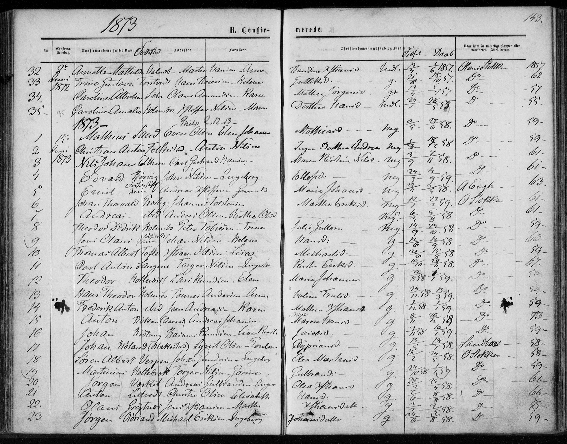 Hurum kirkebøker, AV/SAKO-A-229/F/Fa/L0012: Parish register (official) no. 12, 1861-1875, p. 143