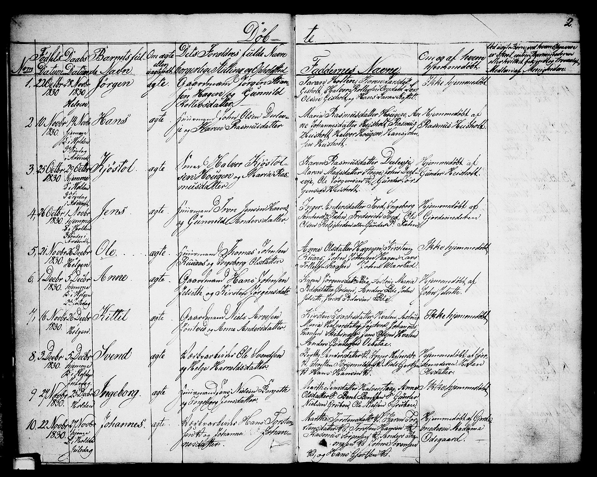 Holla kirkebøker, SAKO/A-272/G/Ga/L0002: Parish register (copy) no. I 2, 1830-1848, p. 2