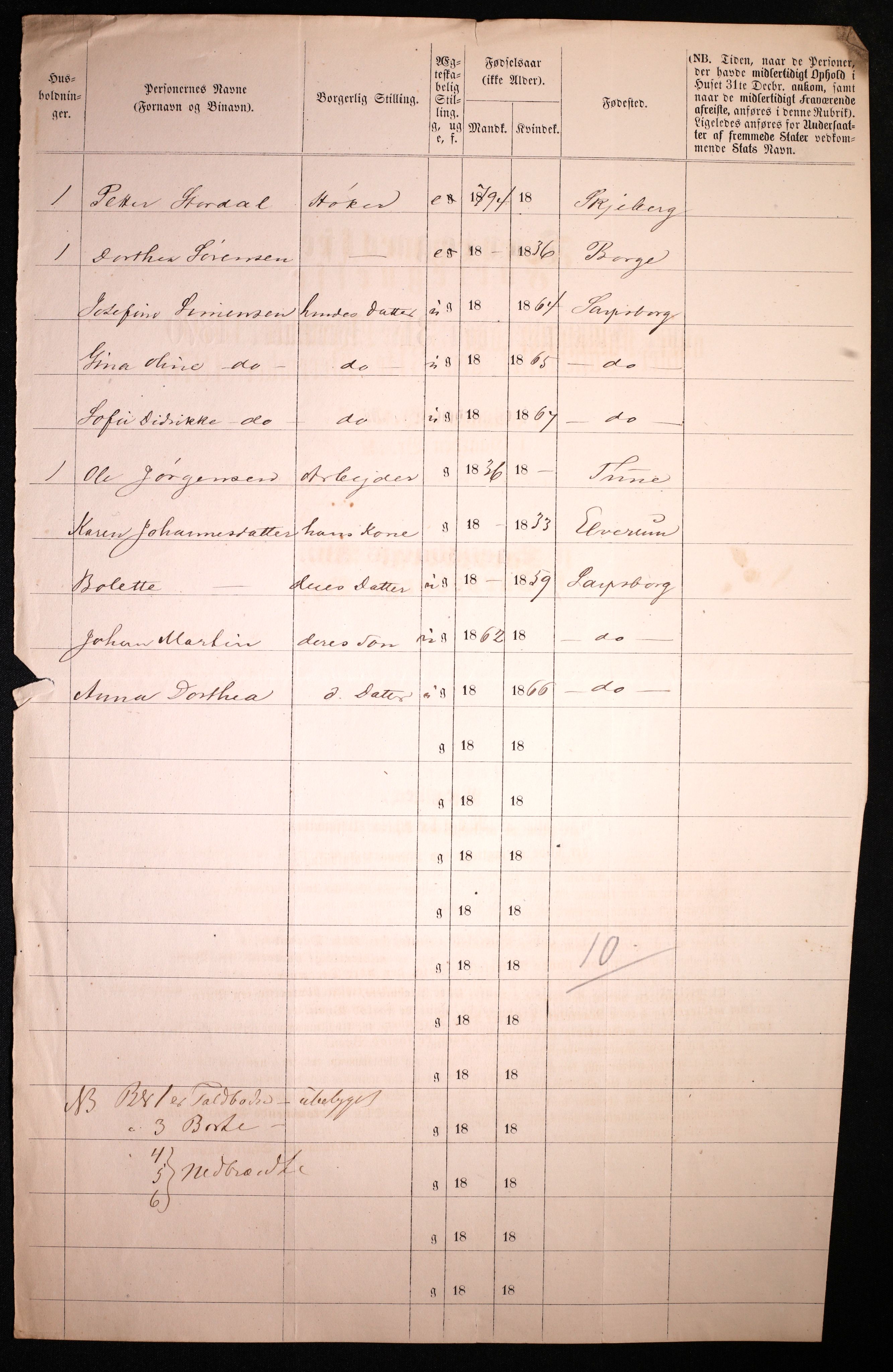 RA, 1870 census for 0102 Sarpsborg, 1870, p. 284