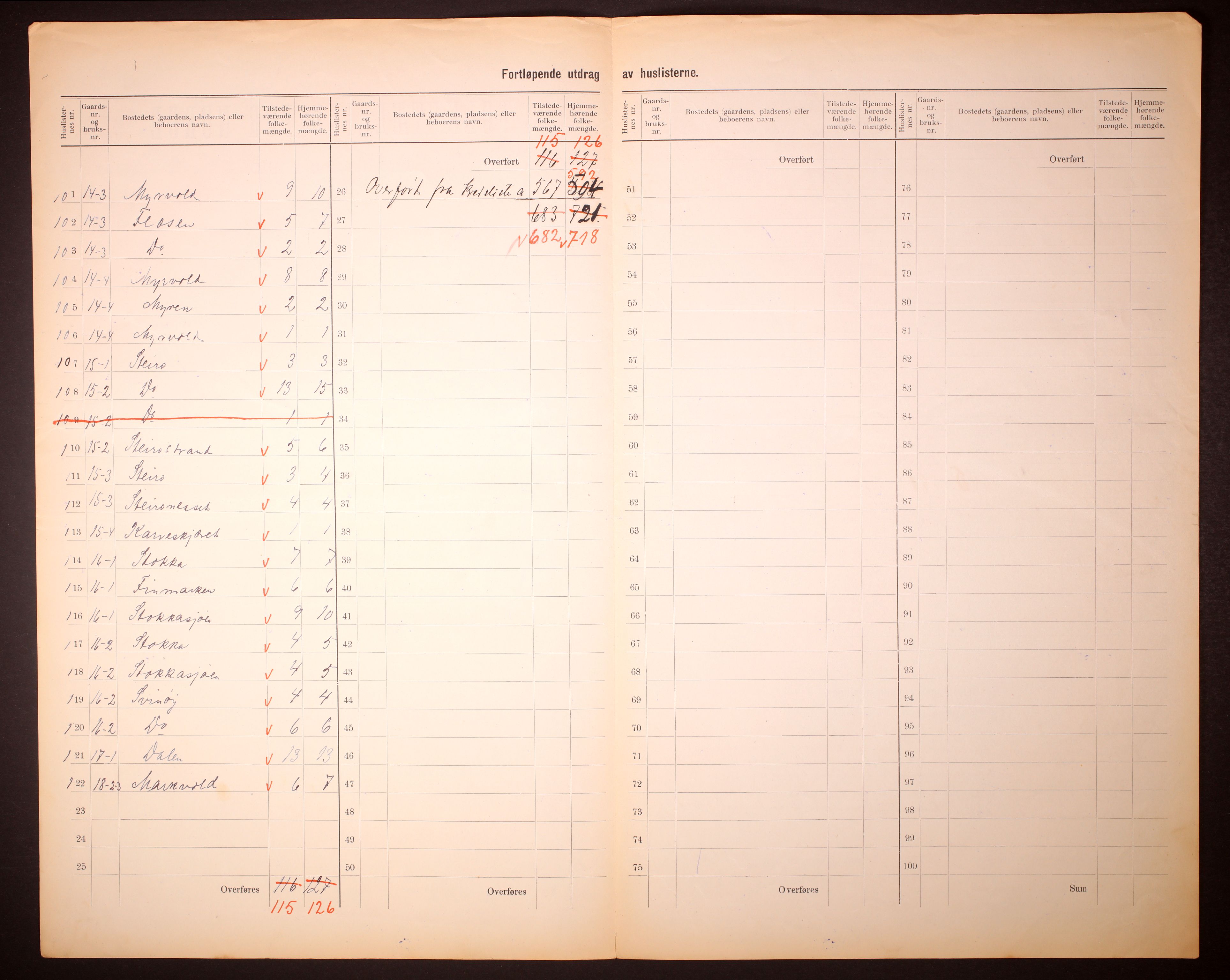 RA, 1910 census for Alstahaug, 1910, p. 8