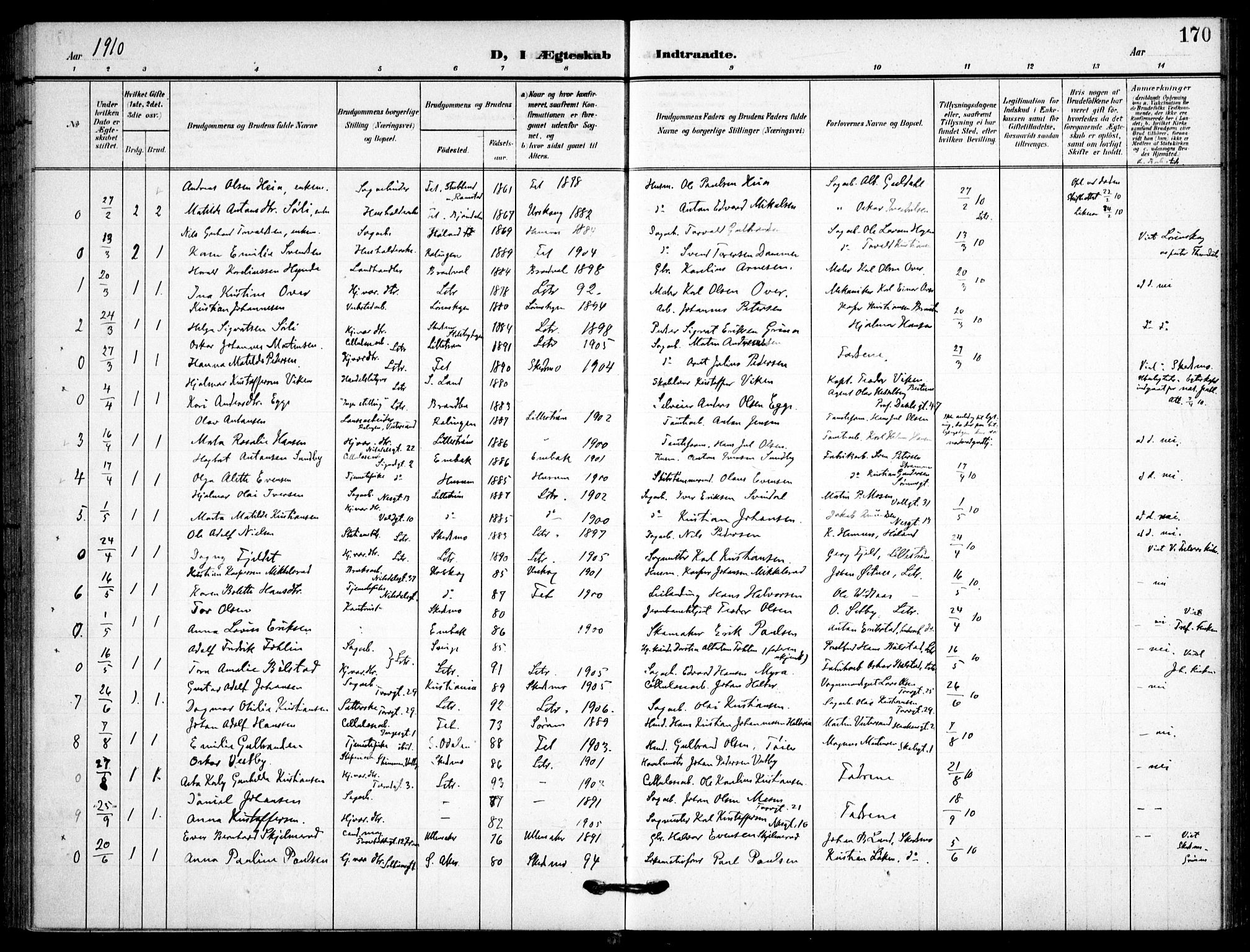 Skedsmo prestekontor Kirkebøker, AV/SAO-A-10033a/F/Fc/L0001: Parish register (official) no. III 1, 1908-1916, p. 170