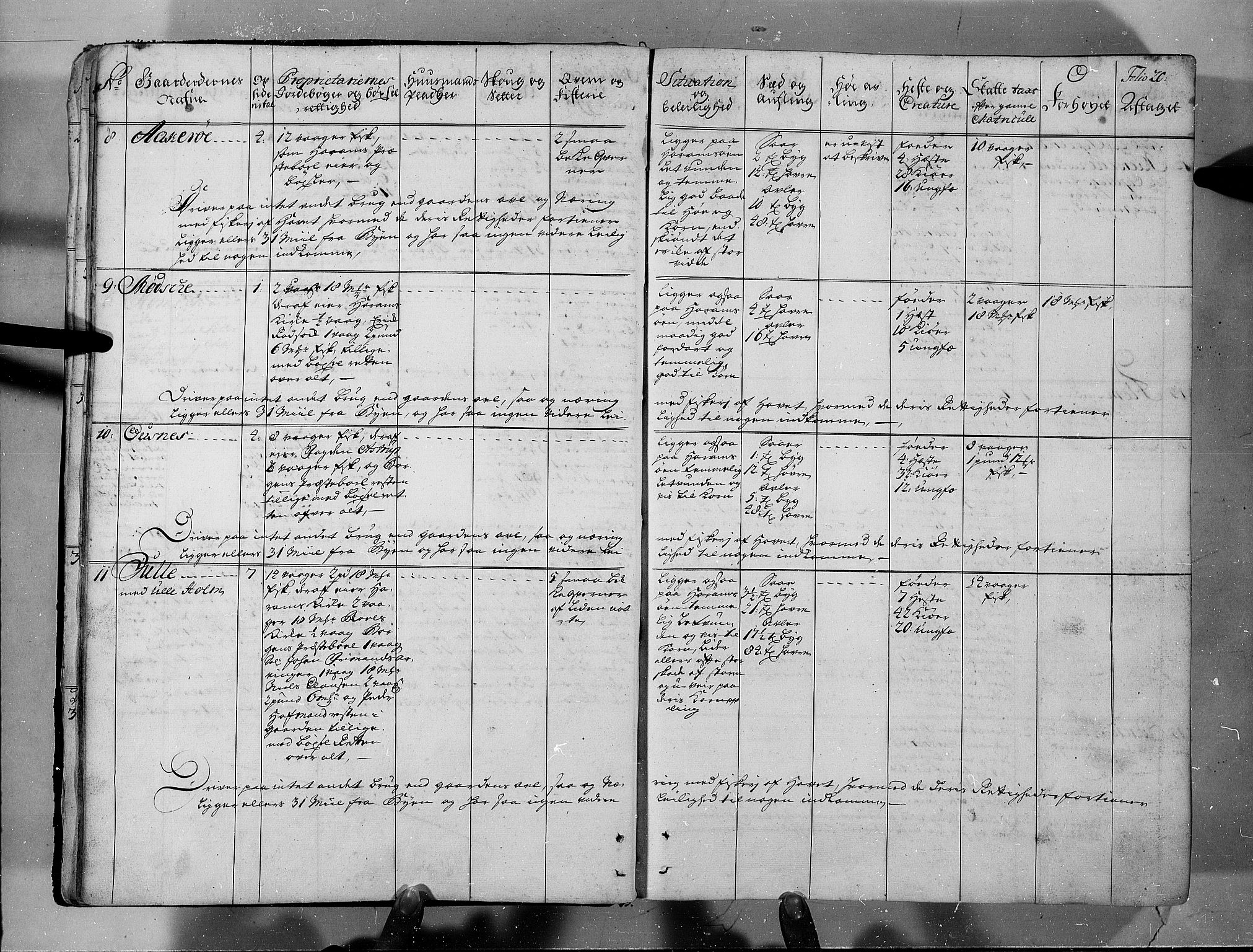 Rentekammeret inntil 1814, Realistisk ordnet avdeling, AV/RA-EA-4070/N/Nb/Nbf/L0150: Sunnmøre eksaminasjonsprotokoll, 1724, p. 21