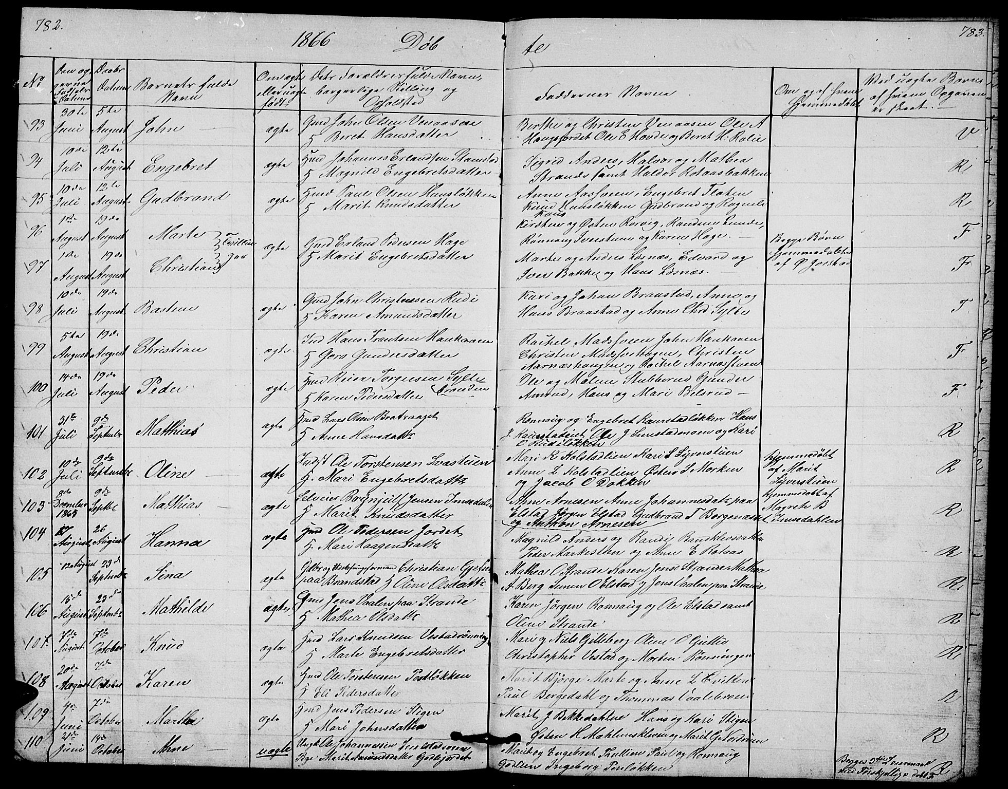 Ringebu prestekontor, AV/SAH-PREST-082/H/Ha/Hab/L0003: Parish register (copy) no. 3, 1854-1866, p. 782-783