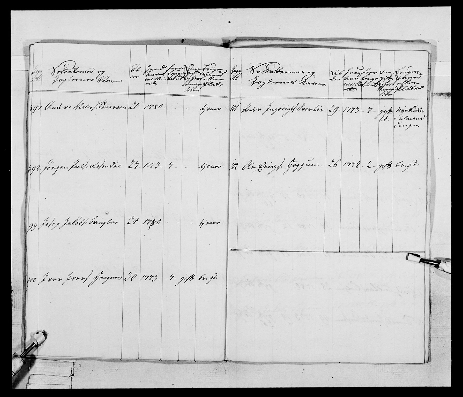 Generalitets- og kommissariatskollegiet, Det kongelige norske kommissariatskollegium, AV/RA-EA-5420/E/Eh/L0074: 1. Trondheimske nasjonale infanteriregiment, 1780-1787, p. 245