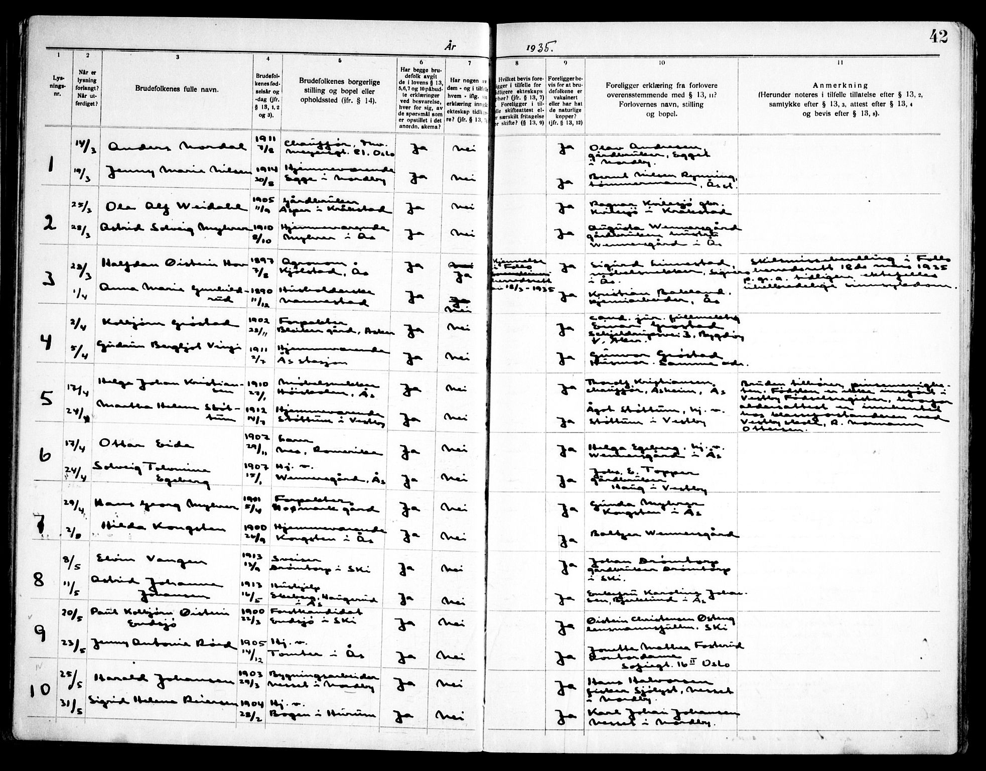 Ås prestekontor Kirkebøker, SAO/A-10894/H/Ha/L0001: Banns register no. 1, 1919-1946, p. 42