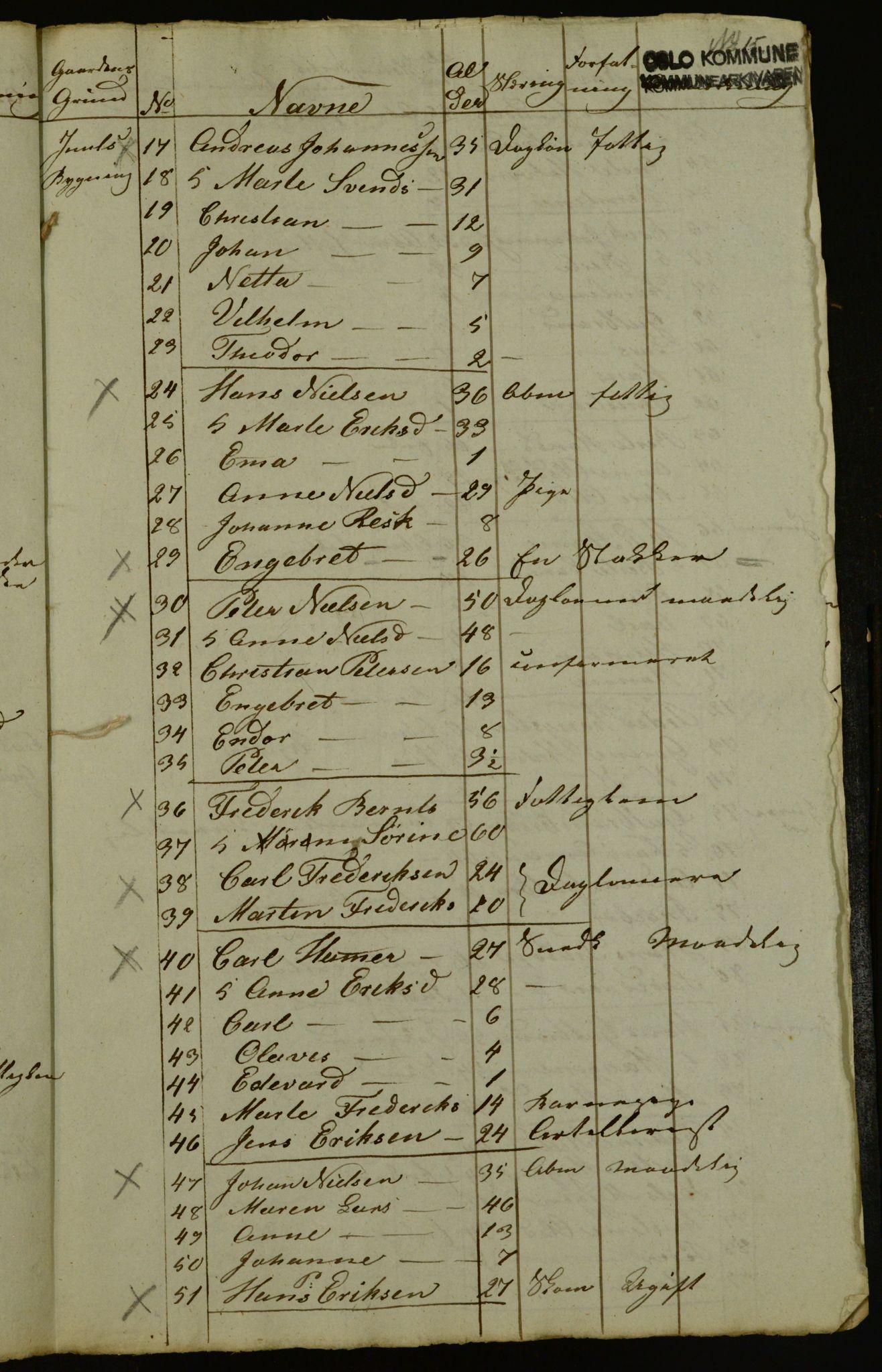 OBA, Census for Aker 1842, 1842