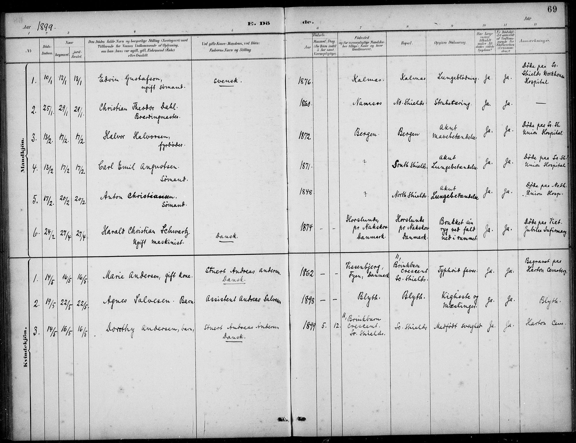 Den norske sjømannsmisjon i utlandet/Tyne-havnene (North Shields og New Castle), SAB/SAB/PA-0101/H/Ha/L0002: Parish register (official) no. A 2, 1883-1938, p. 69