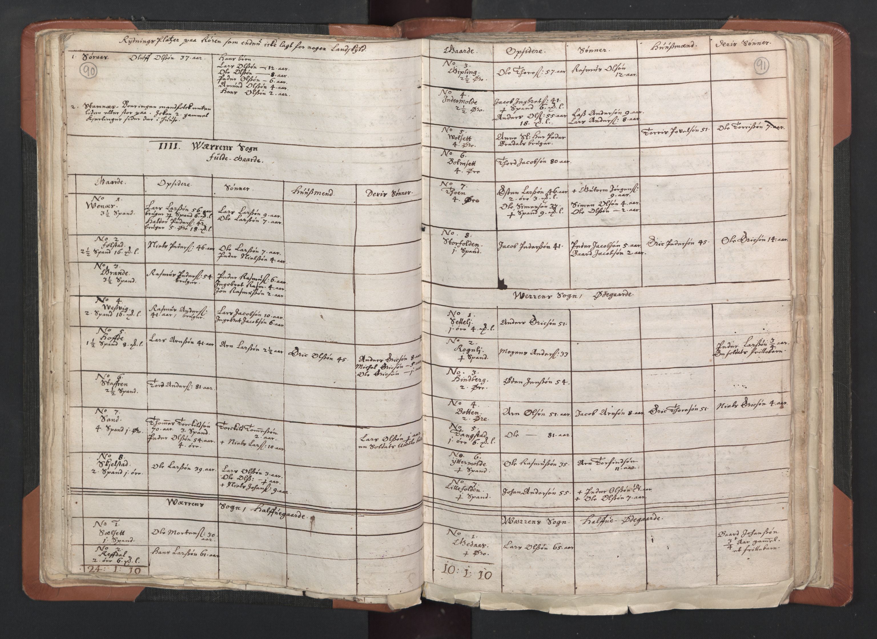 RA, Vicar's Census 1664-1666, no. 33: Innherad deanery, 1664-1666, p. 90-91