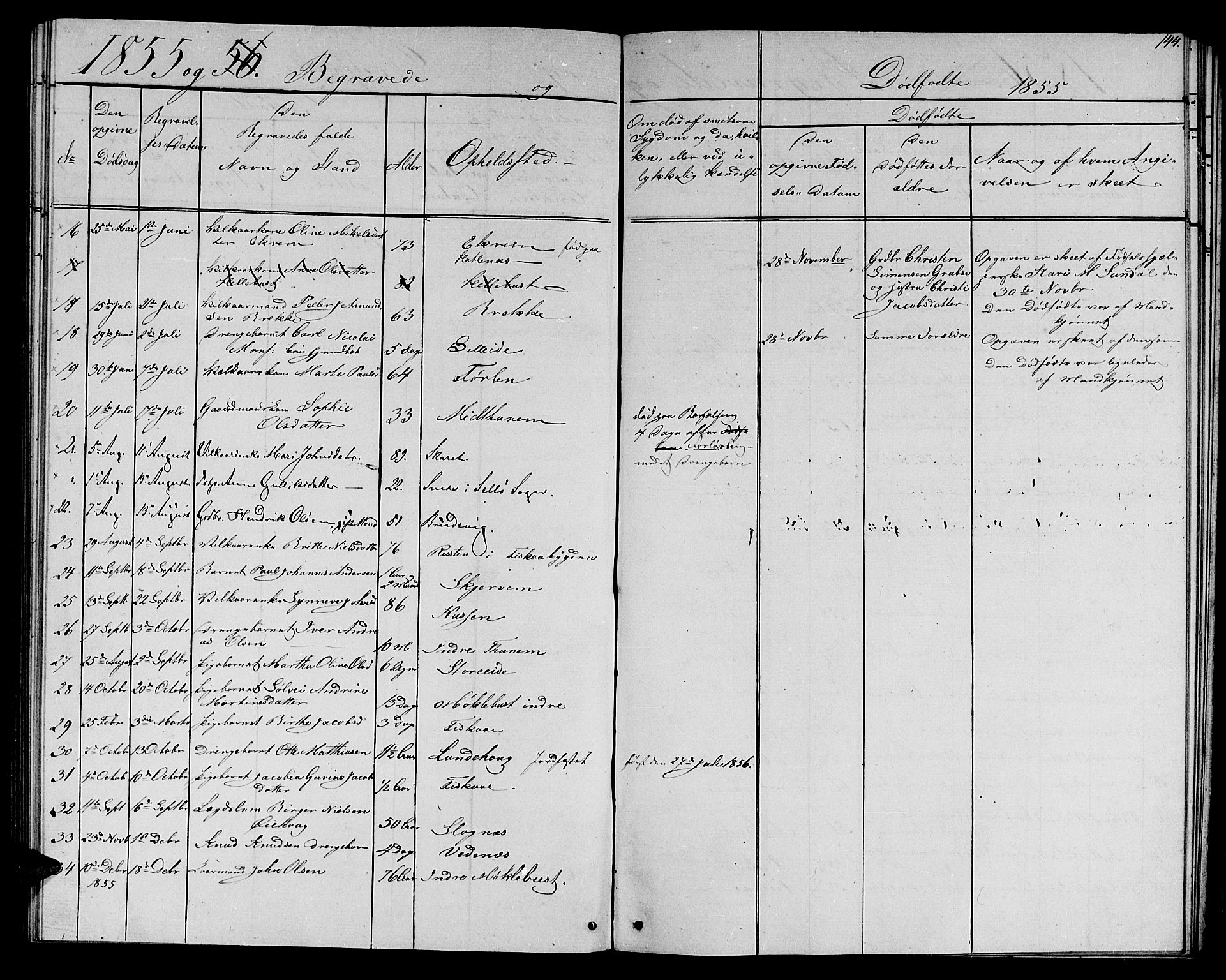 Ministerialprotokoller, klokkerbøker og fødselsregistre - Møre og Romsdal, AV/SAT-A-1454/501/L0015: Parish register (copy) no. 501C01, 1854-1867, p. 144