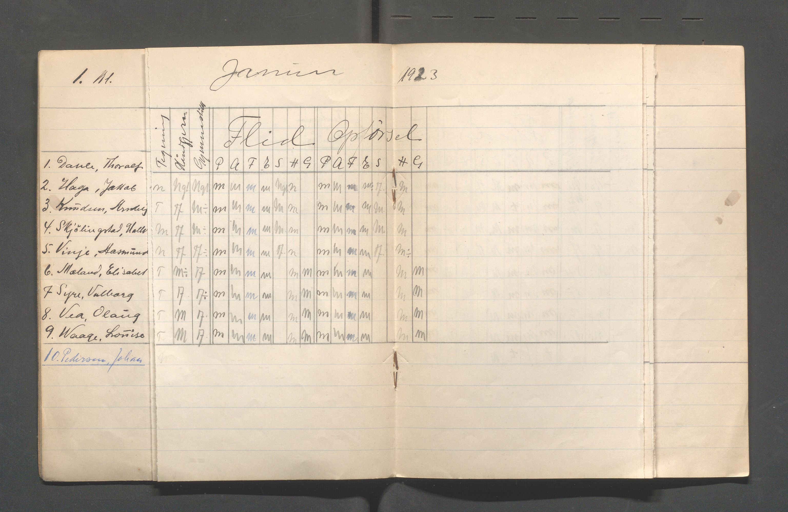 Skudeneshavn kommune - Skudeneshavn kommunale høiere almenskole (Middelskolen), IKAR/A-375/Fb/L0001: Karakterprotokoll i ferdighetsfag, flid og oppførsenl, 1922-1923, p. 10