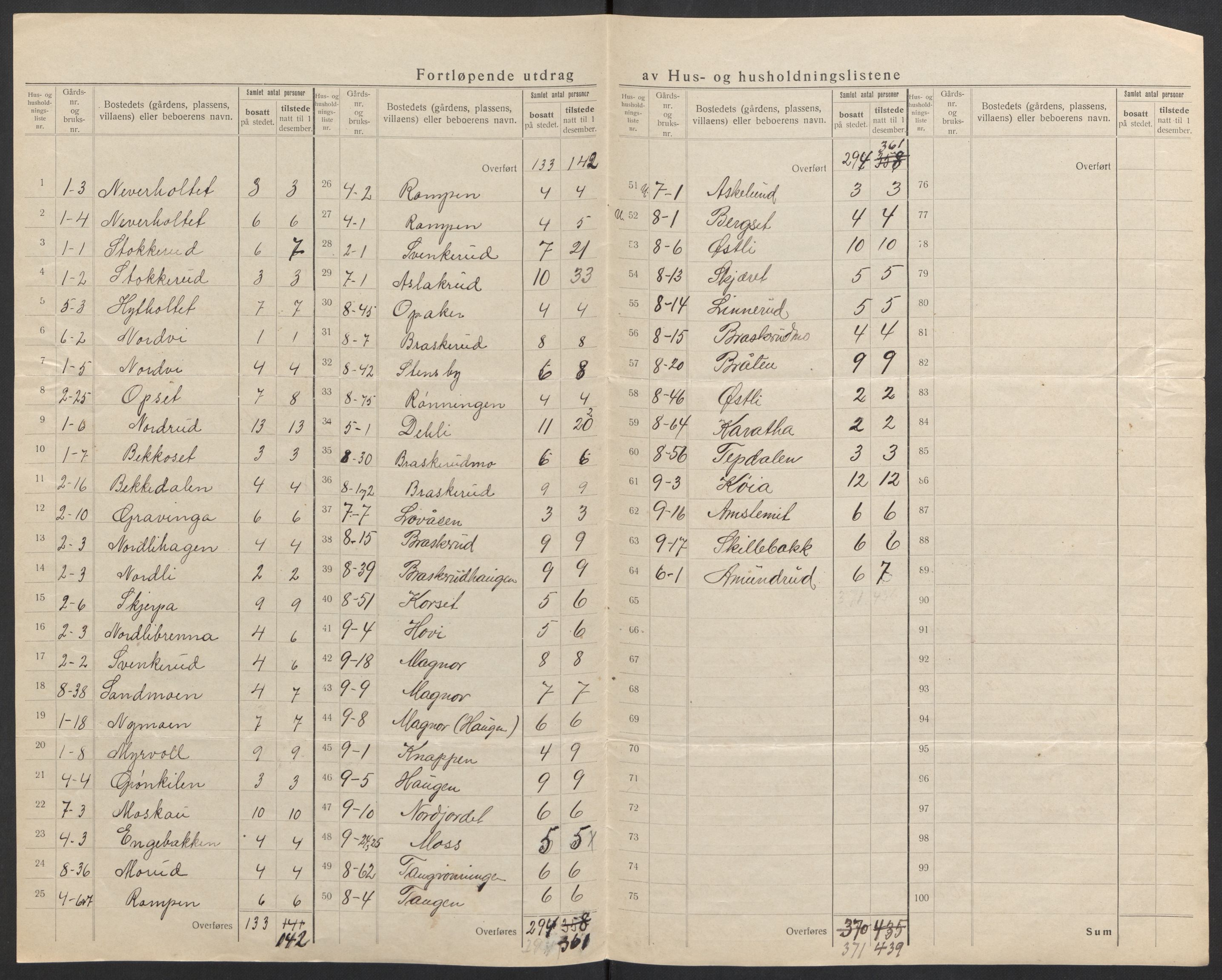 SAH, 1920 census for Våler (Hedmark), 1920, p. 8