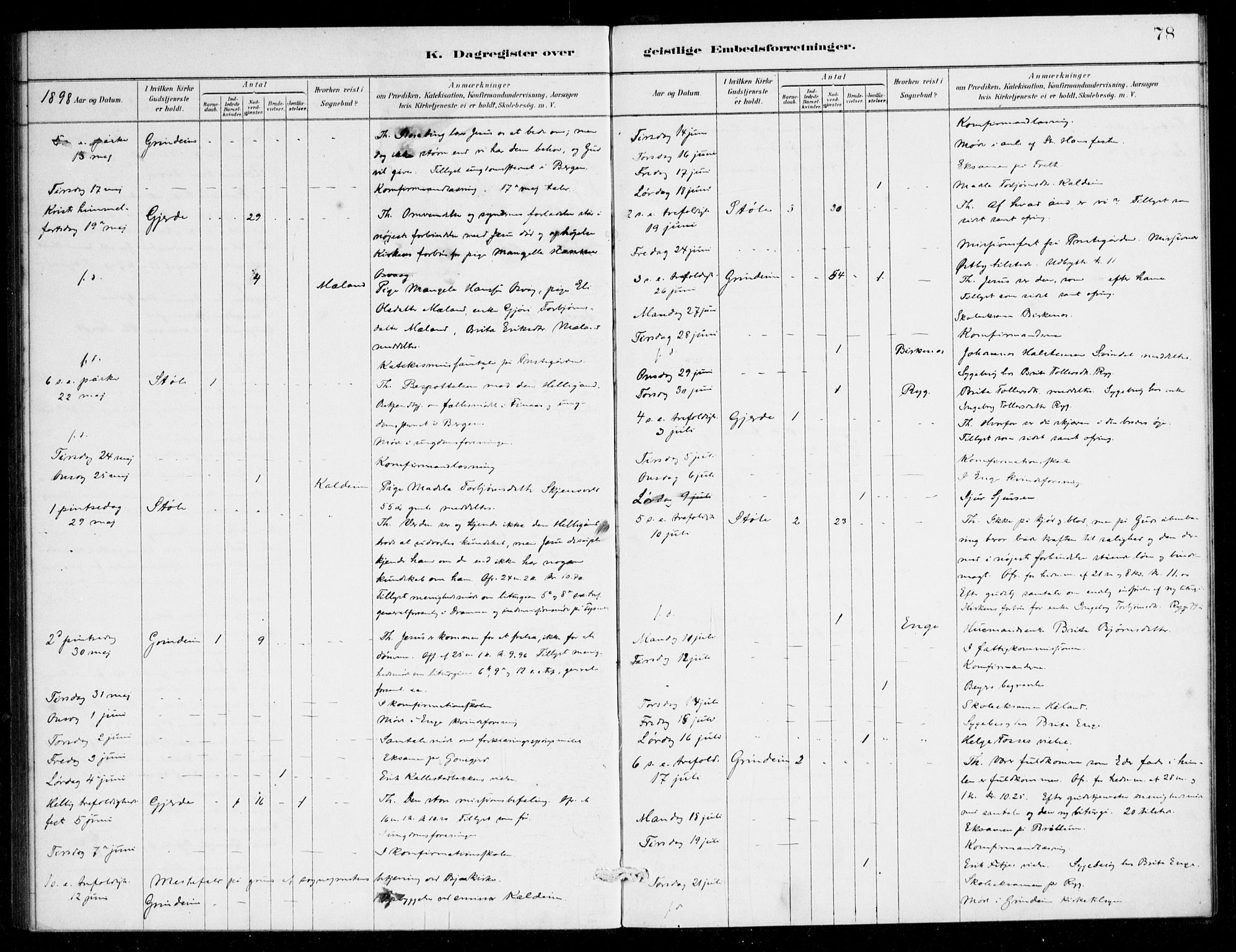 Etne sokneprestembete, SAB/A-75001/H/Haa: Parish register (official) no. E 1, 1879-1905, p. 78