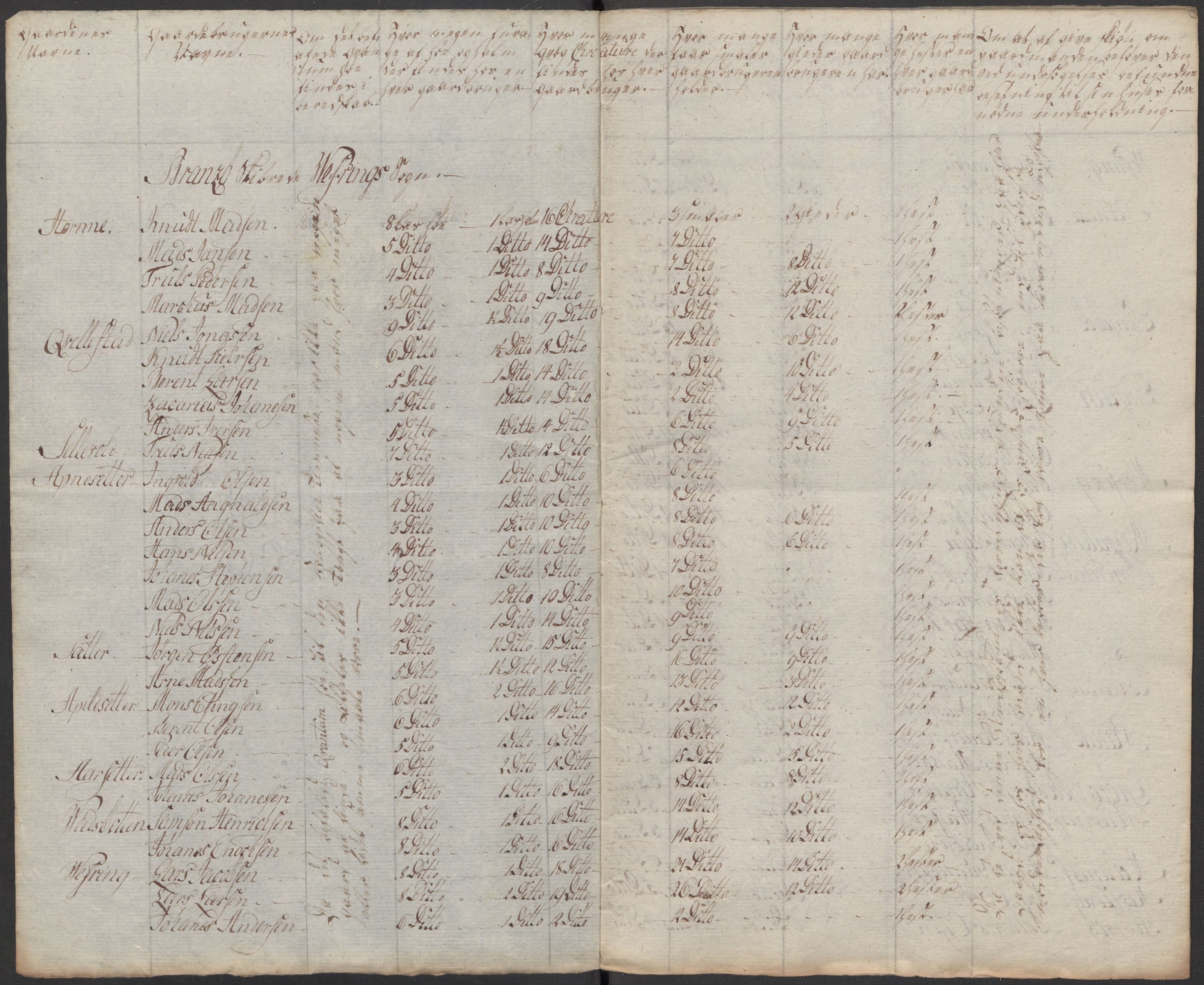 Regjeringskommisjonen 1807-1810, 1. kontor/byrå, RA/EA-2871/Dd/L0011: Kreatur og fôr: Opptelling i Nordre Bergenhus og Romsdal amt, 1808, p. 116