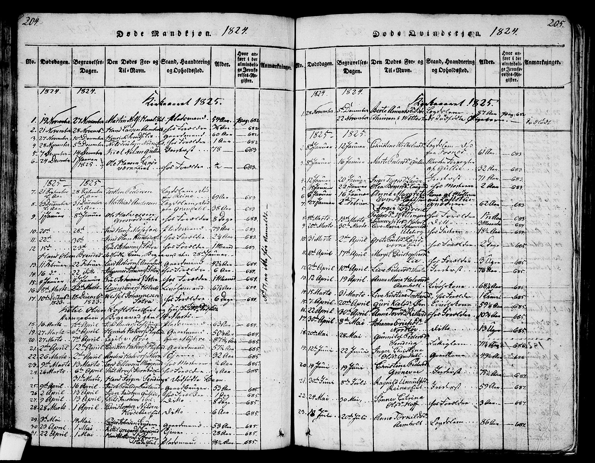 Sandsvær kirkebøker, AV/SAKO-A-244/G/Ga/L0003: Parish register (copy) no. I 3, 1817-1839, p. 204-205