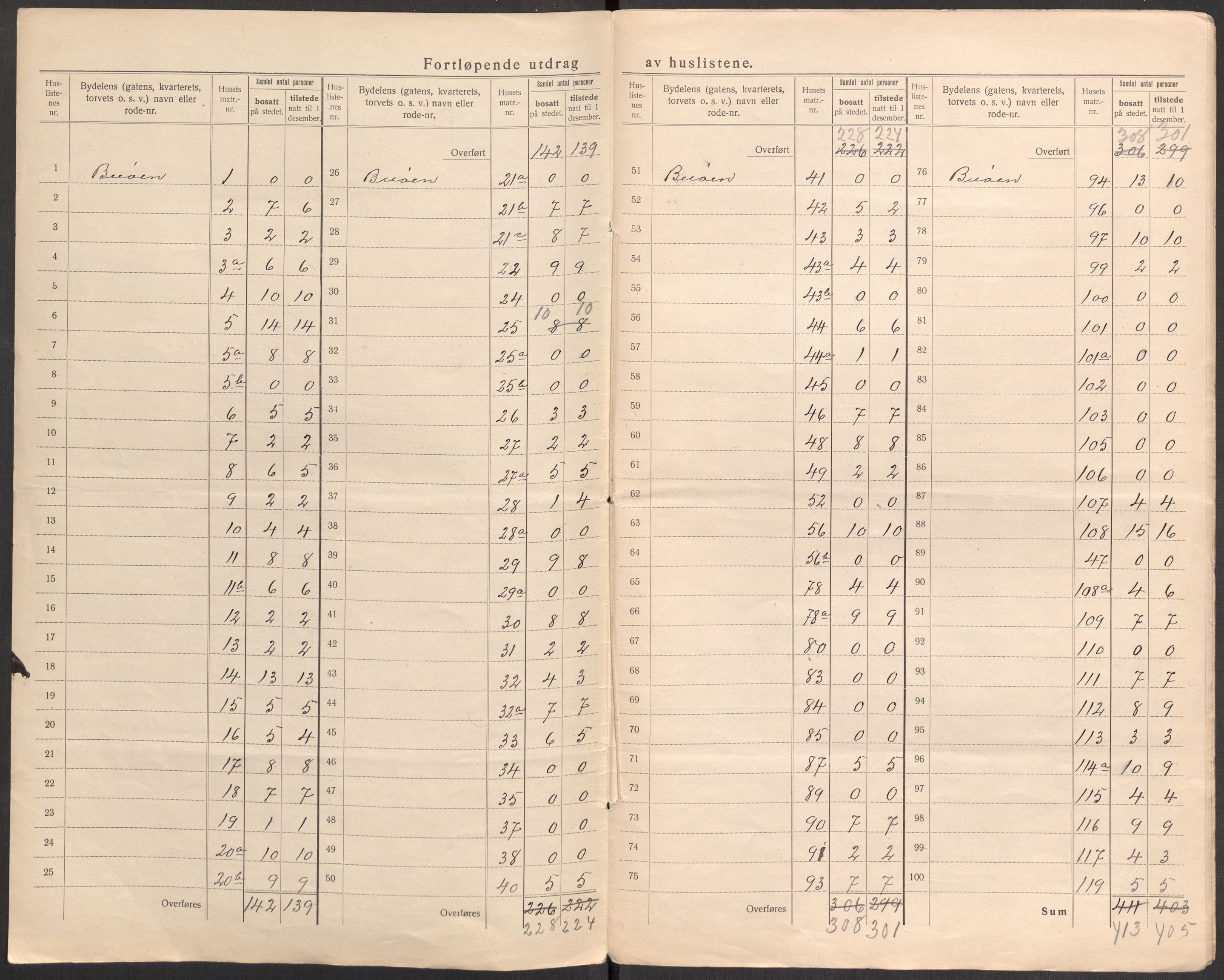 SAST, 1920 census for Stavanger, 1920, p. 156