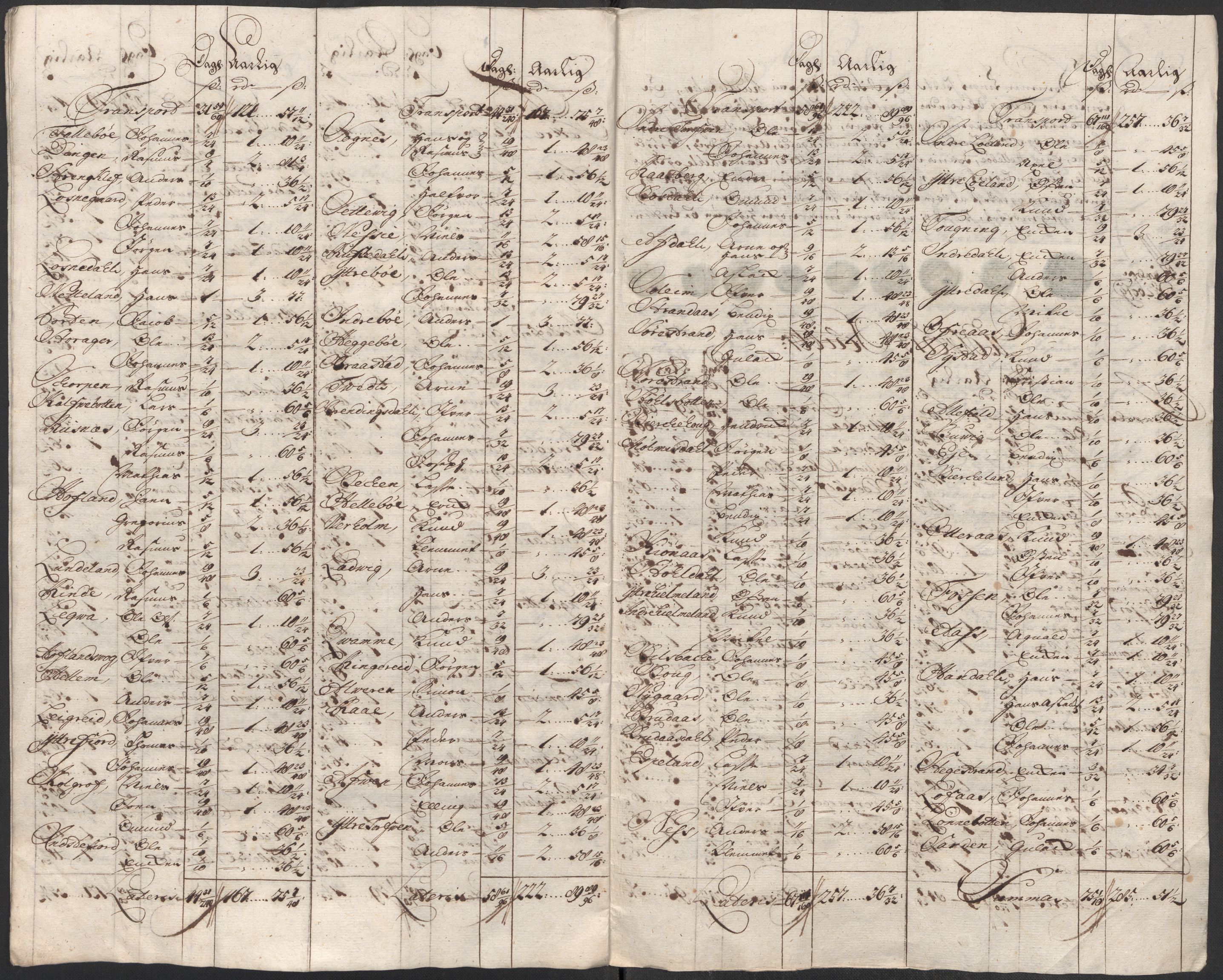 Rentekammeret inntil 1814, Reviderte regnskaper, Fogderegnskap, AV/RA-EA-4092/R52/L3320: Fogderegnskap Sogn, 1715-1716, p. 52