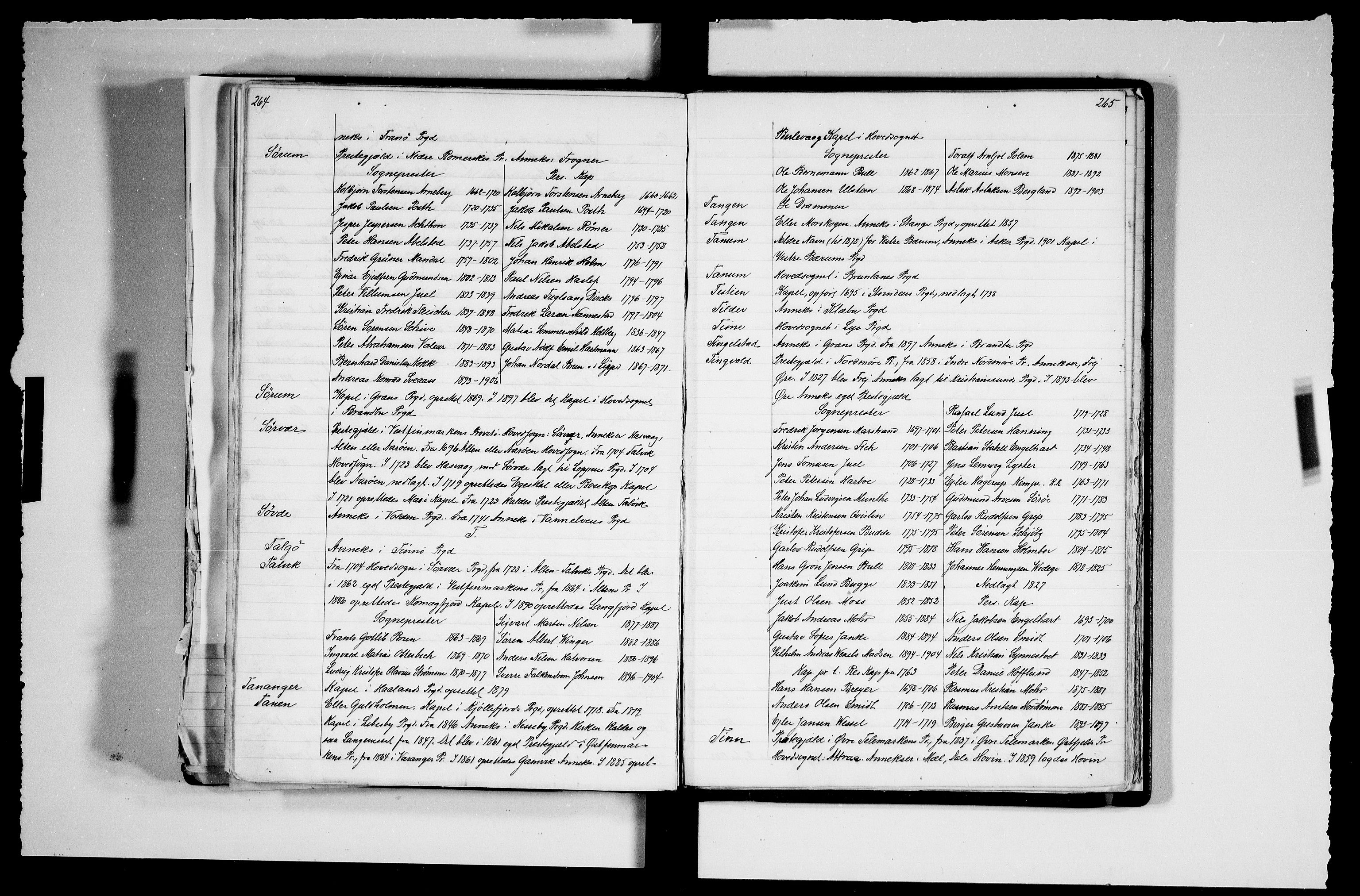 Manuskriptsamlingen, RA/EA-3667/F/L0111a: Schiørn, Fredrik; Den norske kirkes embeter og prester 1700-1900, Embeter, 1700-1900, p. 264-265
