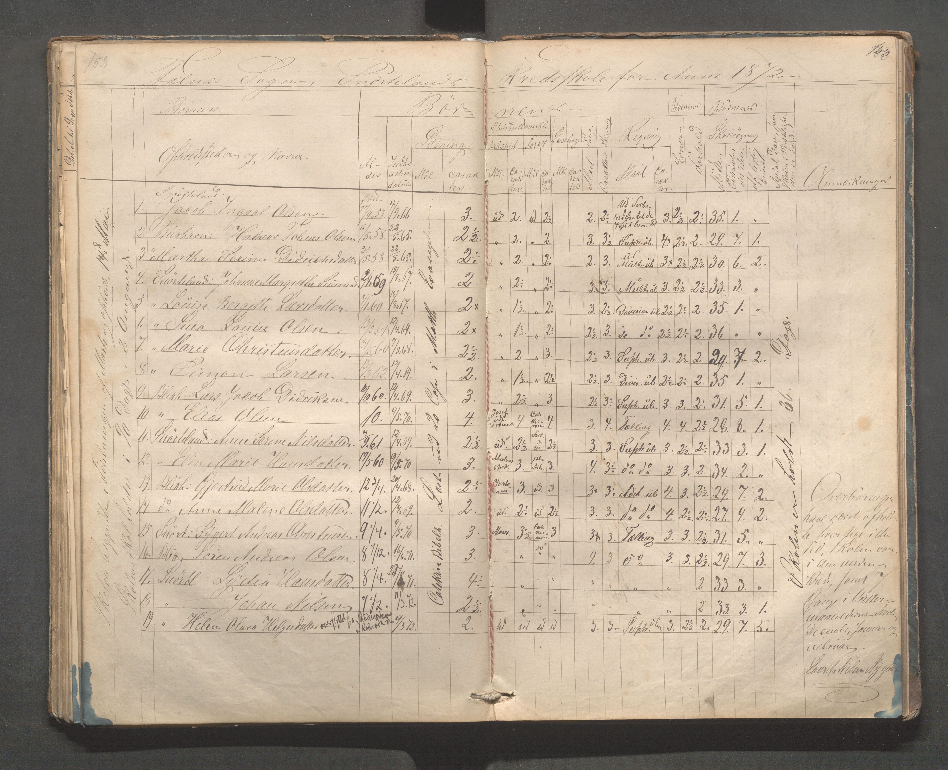 Skudenes kommune - Dale - Hillesland - Snørteland skolekretser, IKAR/A-306/H/L0002: Dale - Hillesland - Snørteland, 1869-1882, p. 152-153