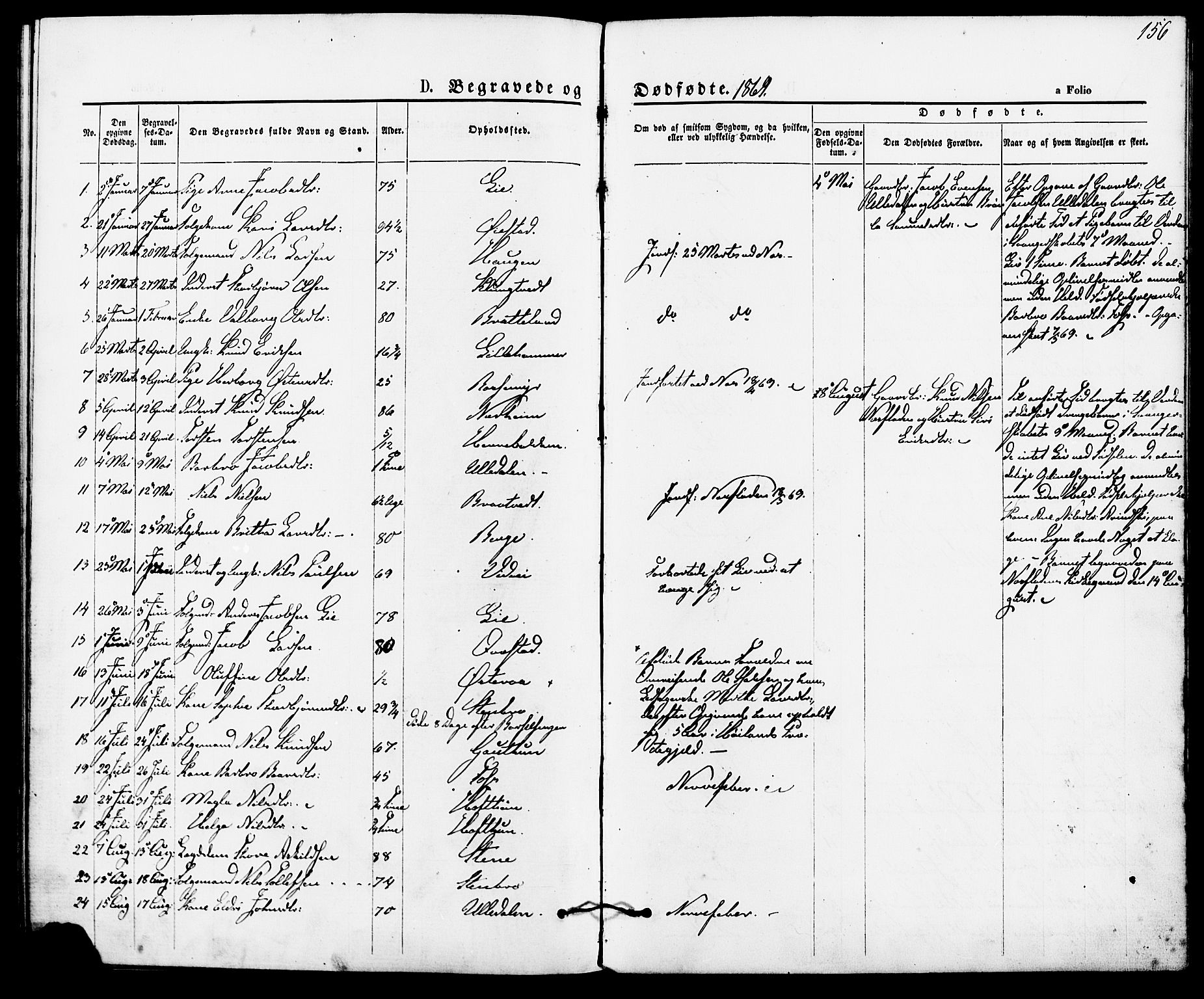 Suldal sokneprestkontor, SAST/A-101845/01/IV/L0010: Parish register (official) no. A 10, 1869-1878, p. 156