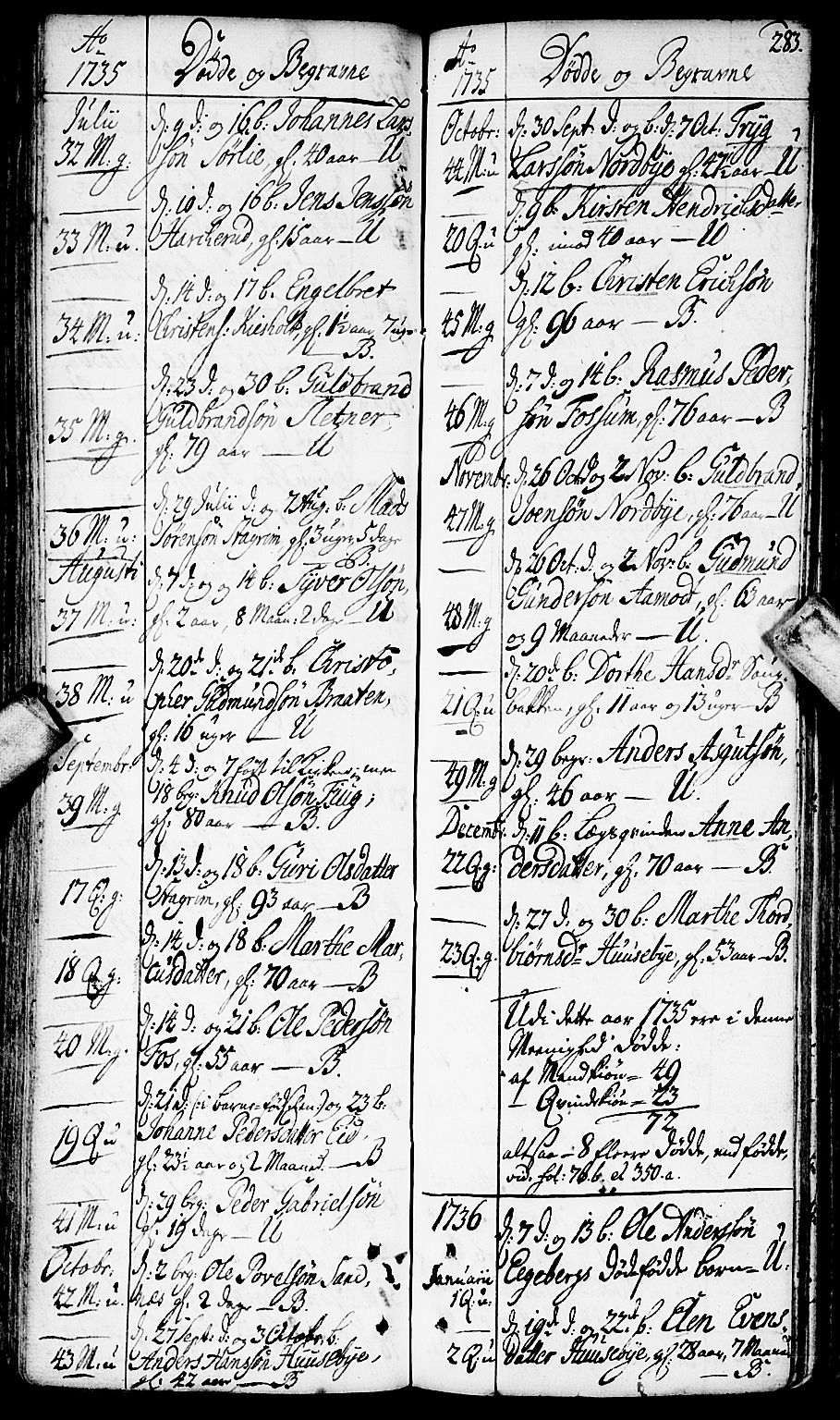 Aurskog prestekontor Kirkebøker, SAO/A-10304a/F/Fa/L0002: Parish register (official) no. I 2, 1735-1766, p. 283