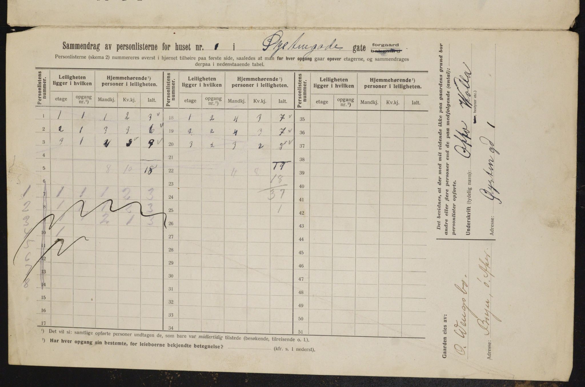 OBA, Municipal Census 1912 for Kristiania, 1912, p. 130288