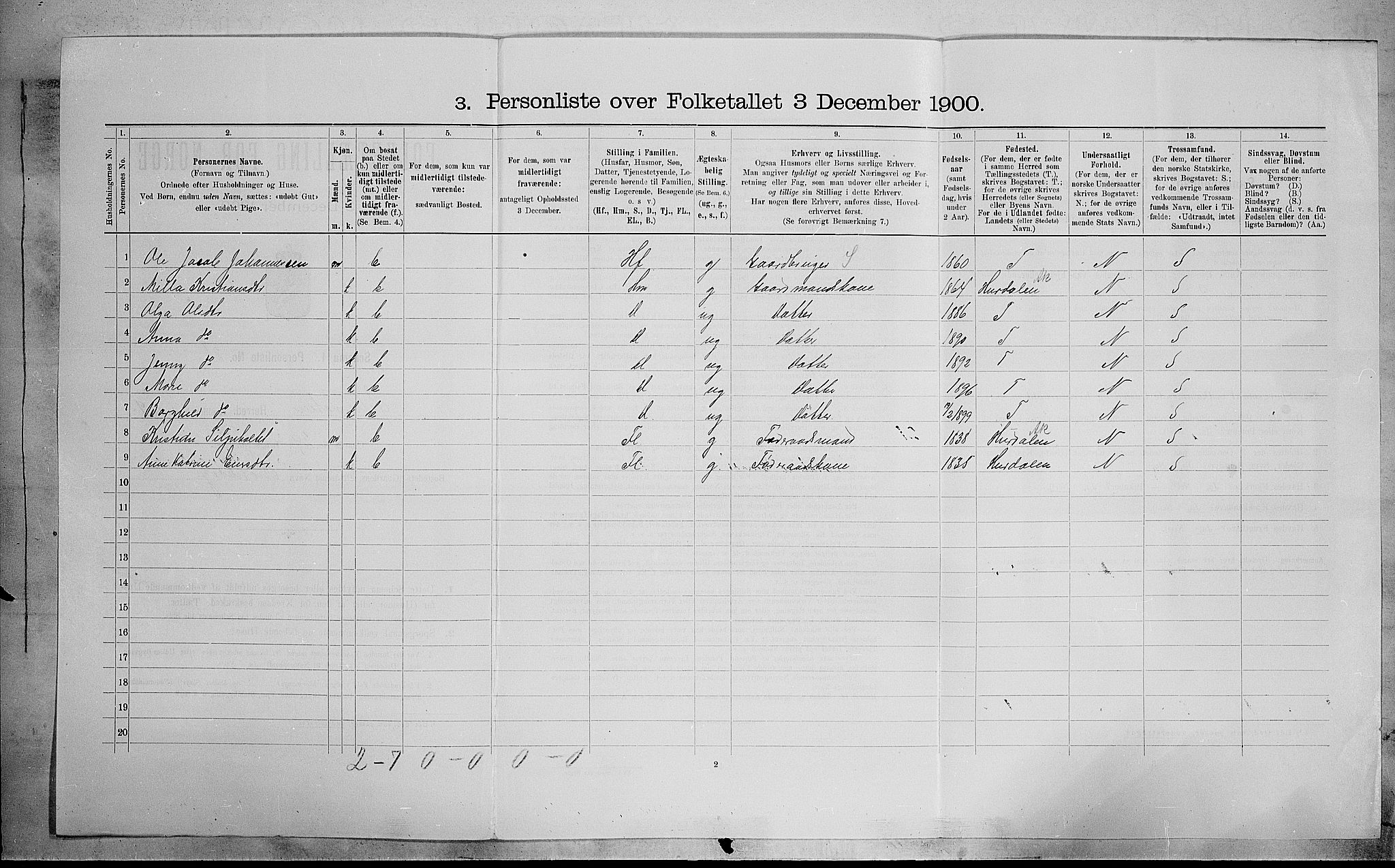 SAH, 1900 census for Østre Toten, 1900, p. 2538