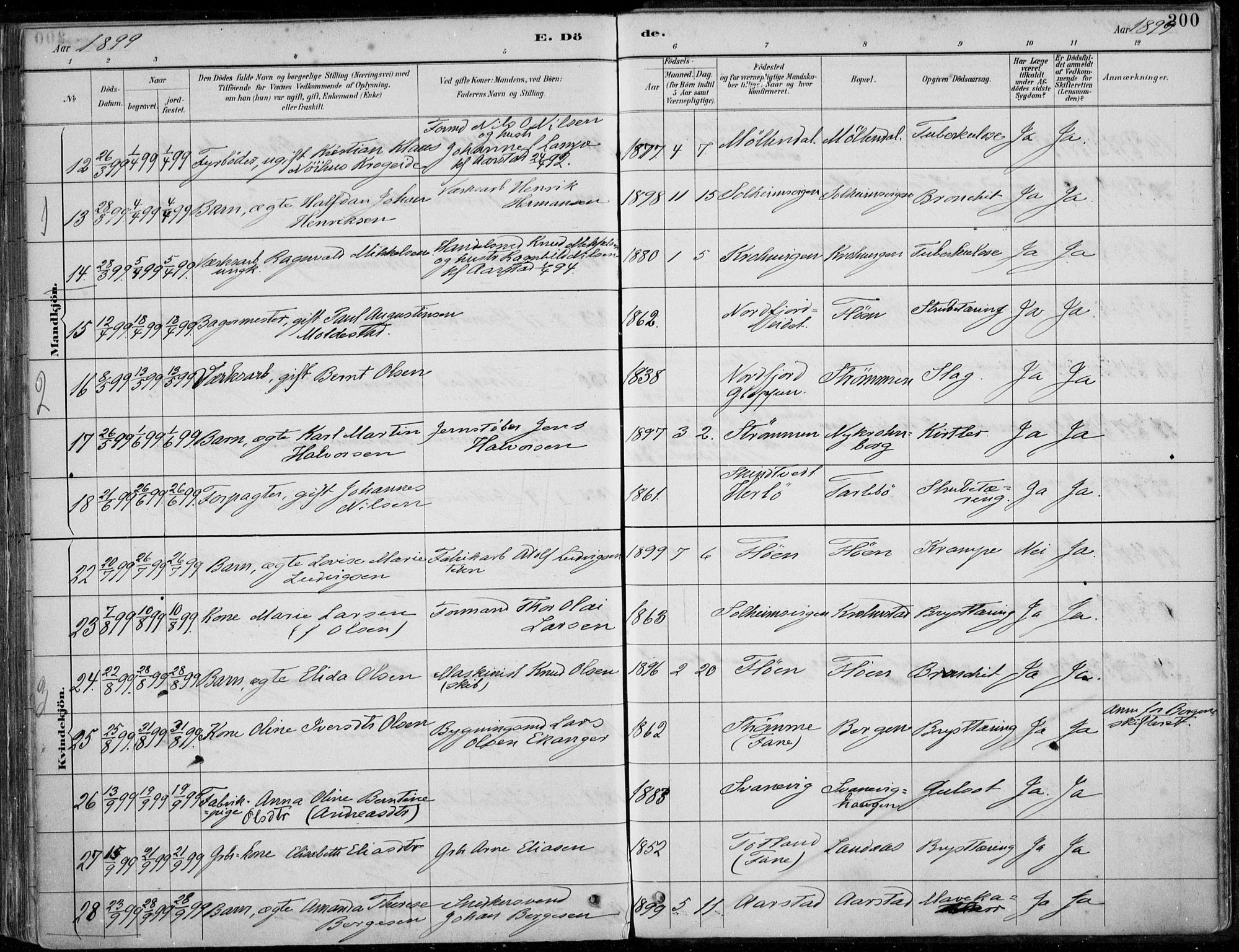 Årstad Sokneprestembete, SAB/A-79301/H/Haa/L0006: Parish register (official) no. B 1, 1886-1901, p. 200